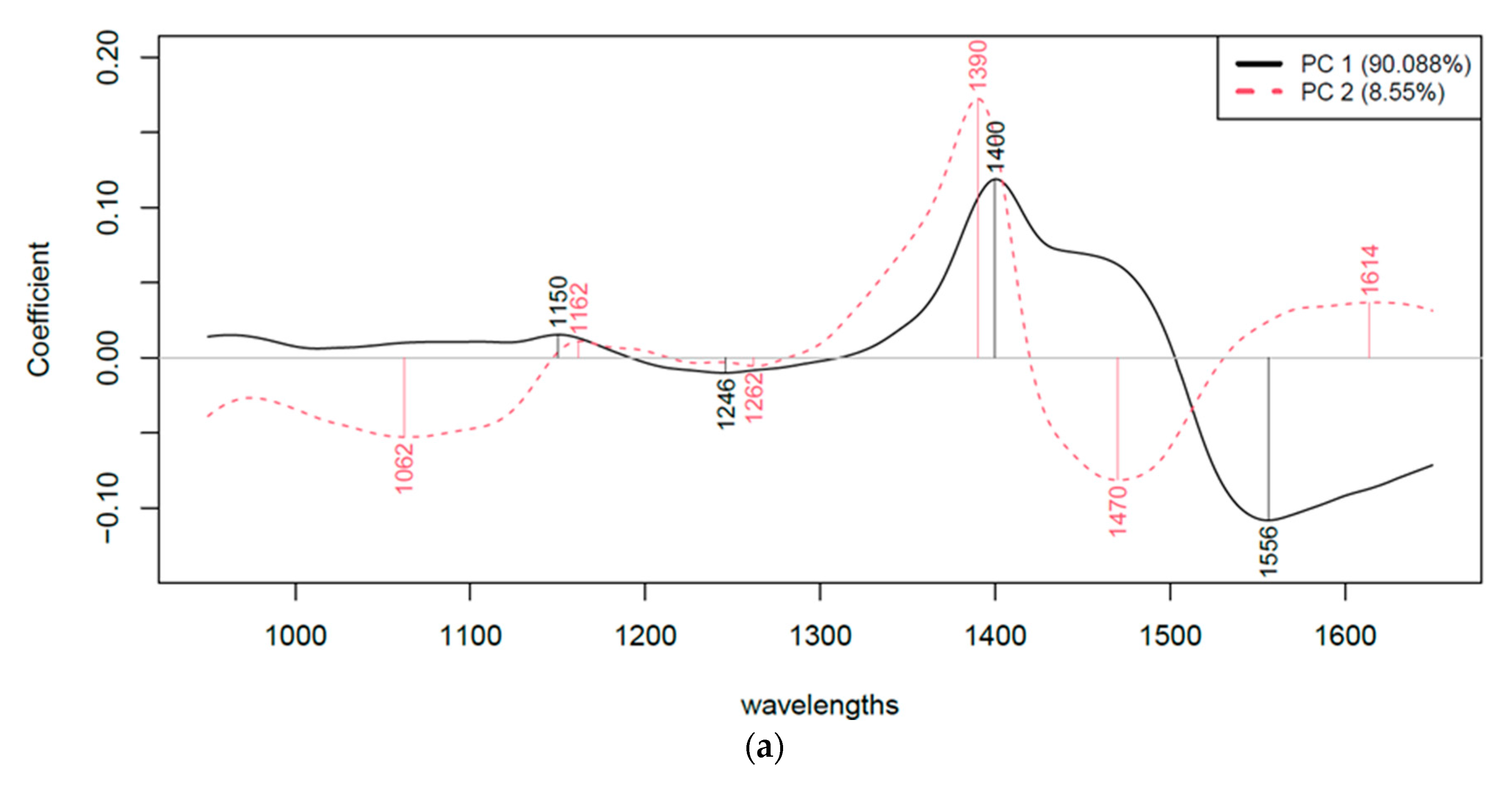 Sensors 24 04547 g005a