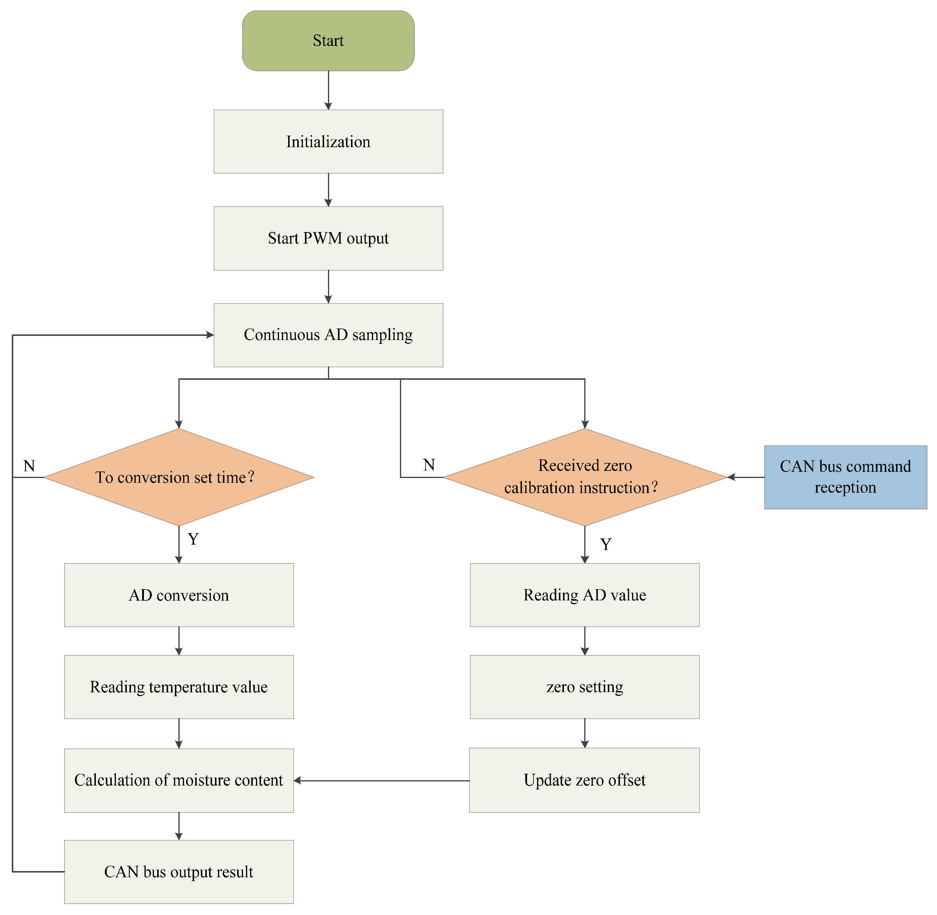 Sensors 24 04551 g008