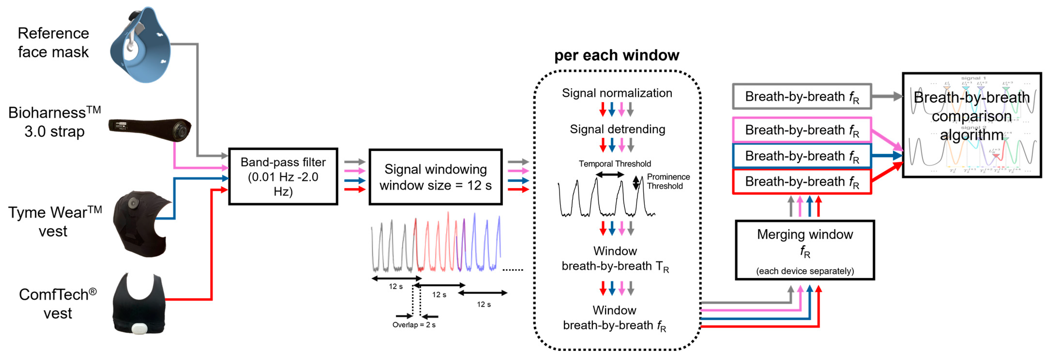 Sensors 24 04571 g001