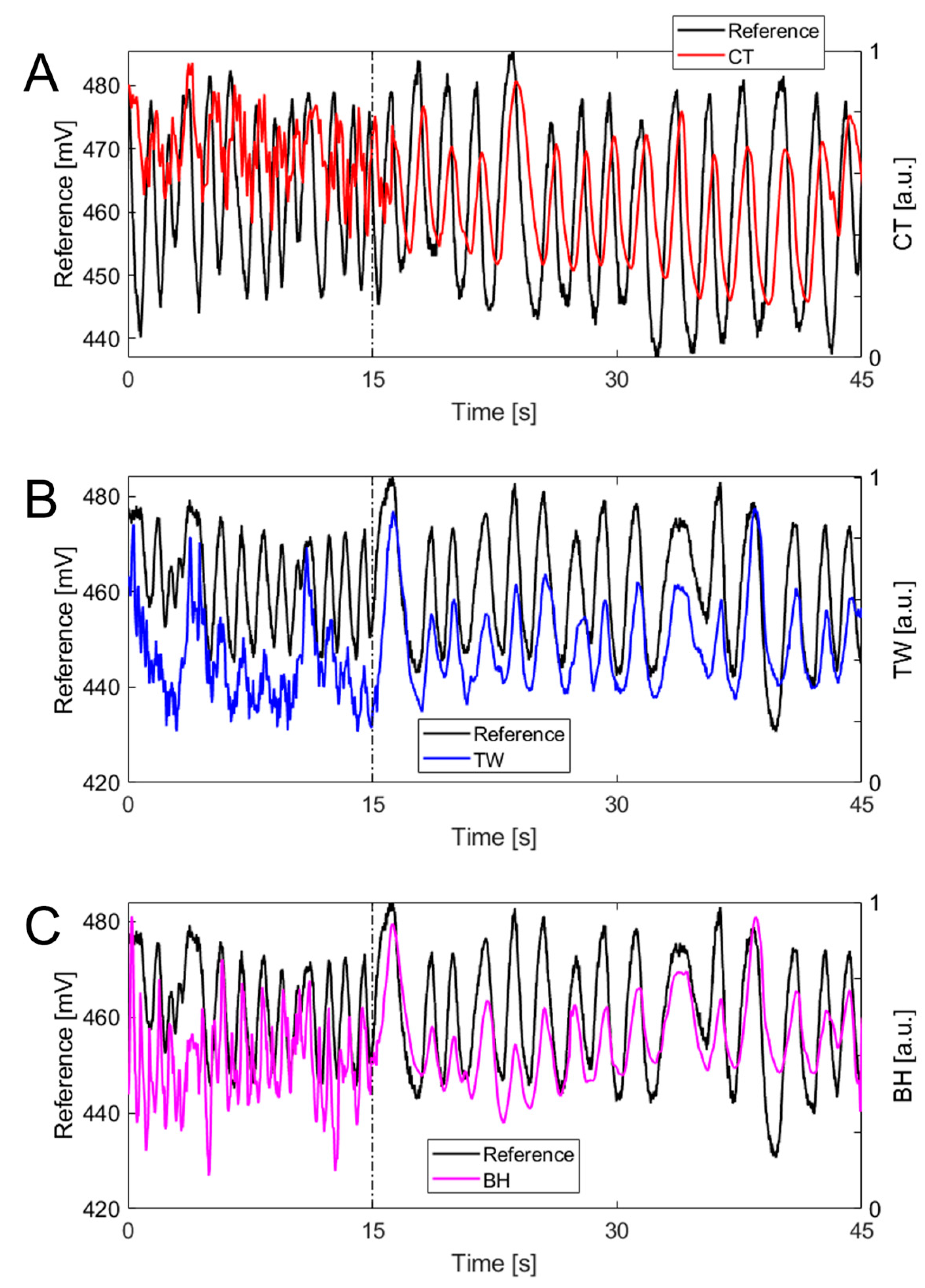 Sensors 24 04571 g002