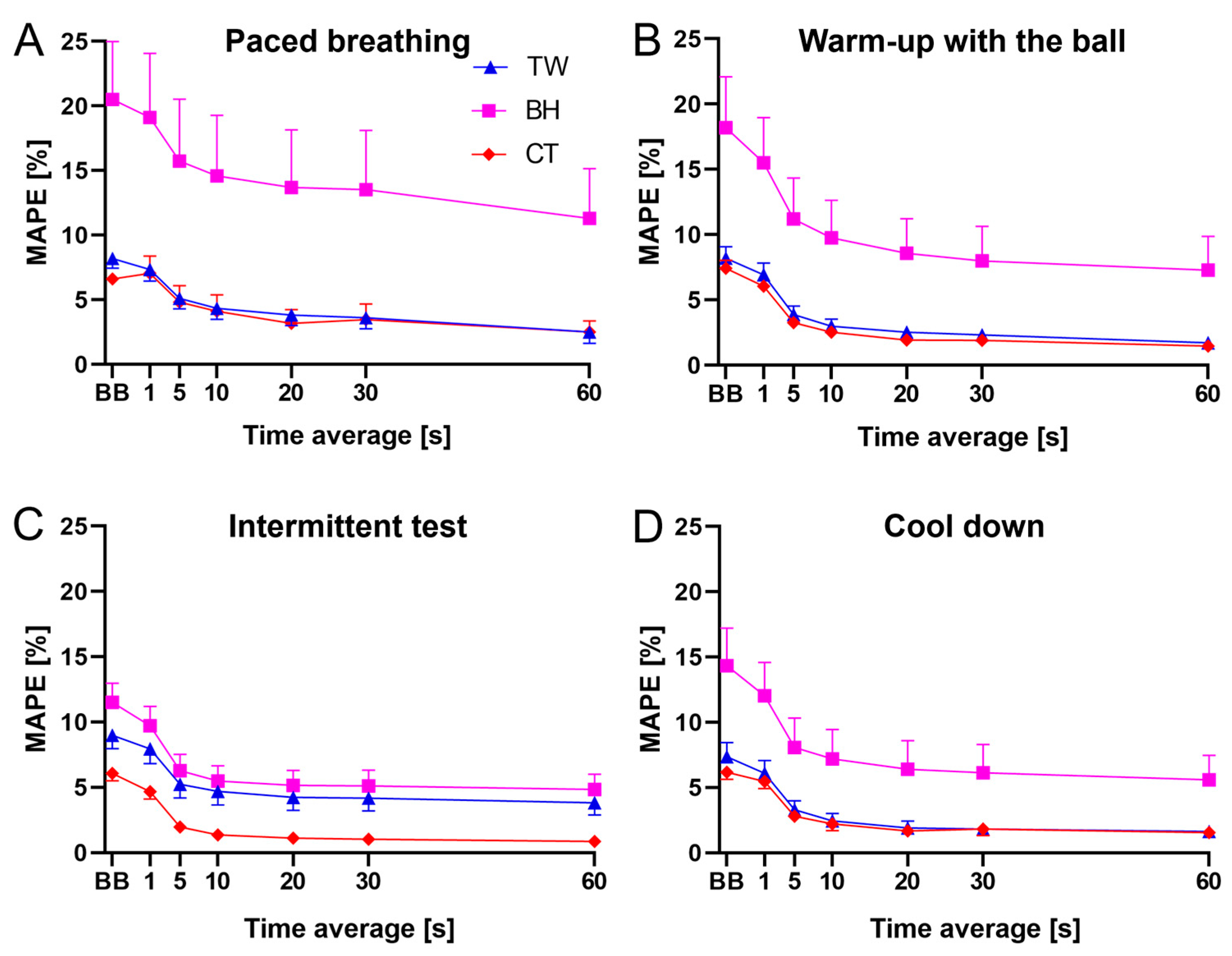 Sensors 24 04571 g007