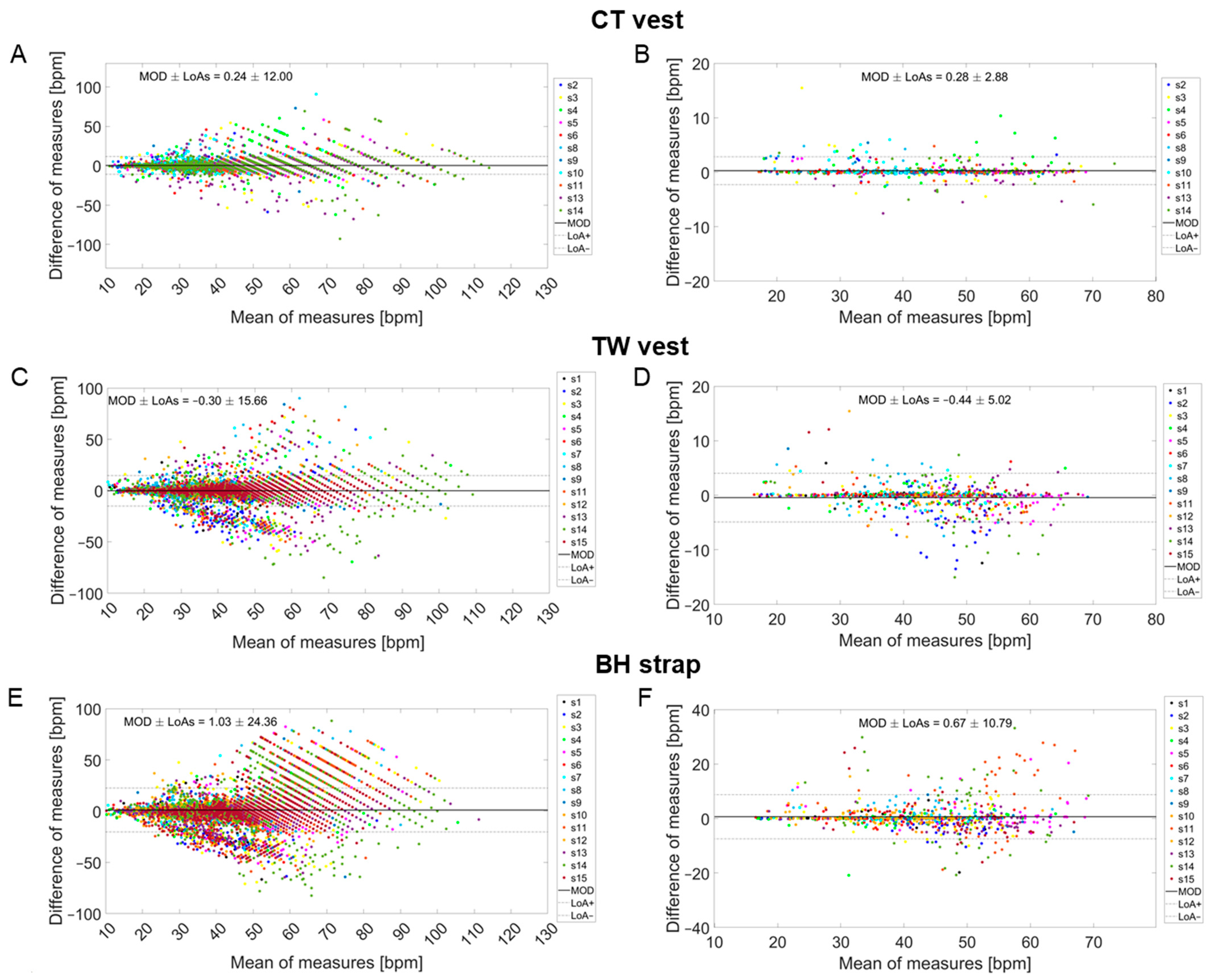 Sensors 24 04571 g008