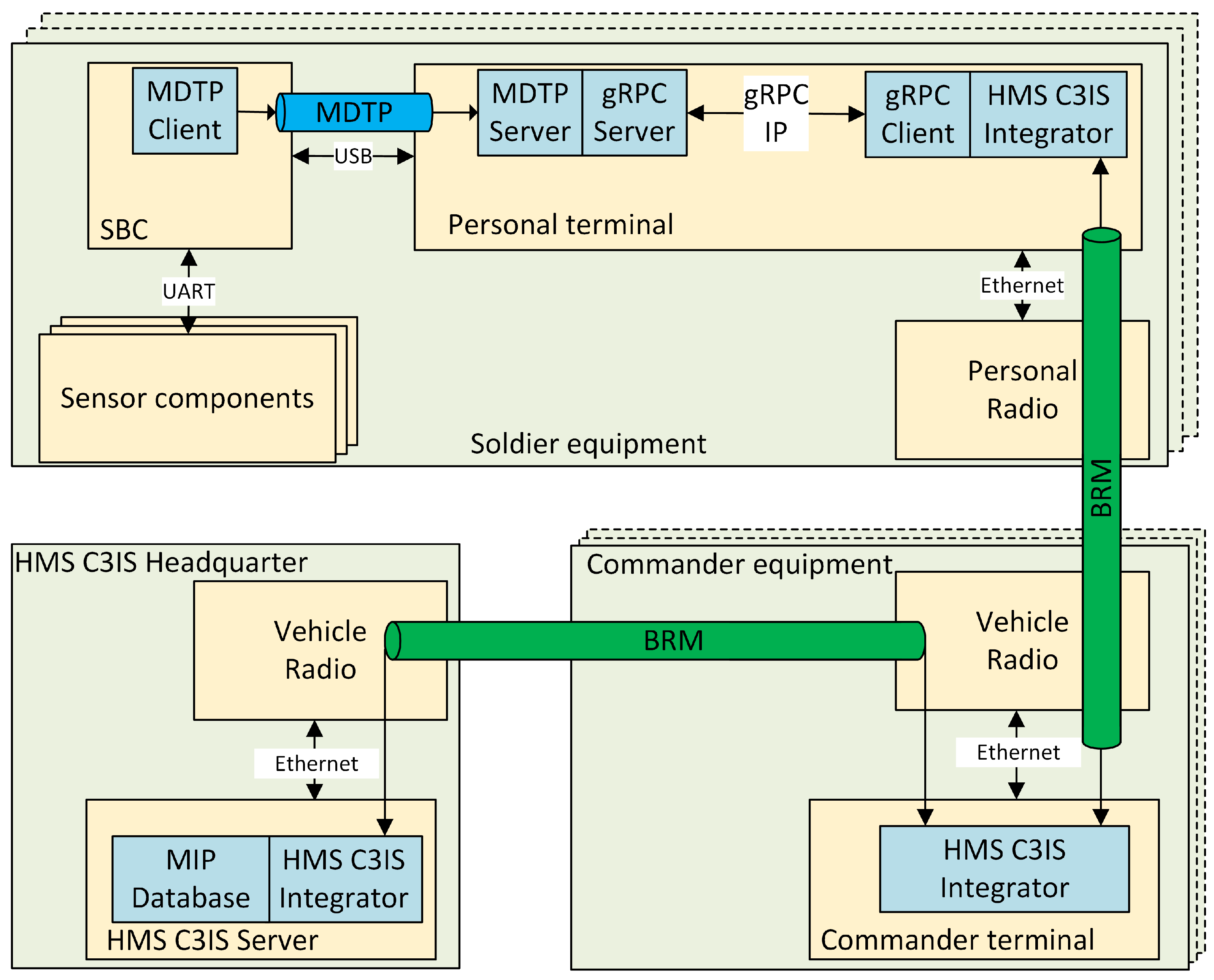 Sensors 24 04581 g005