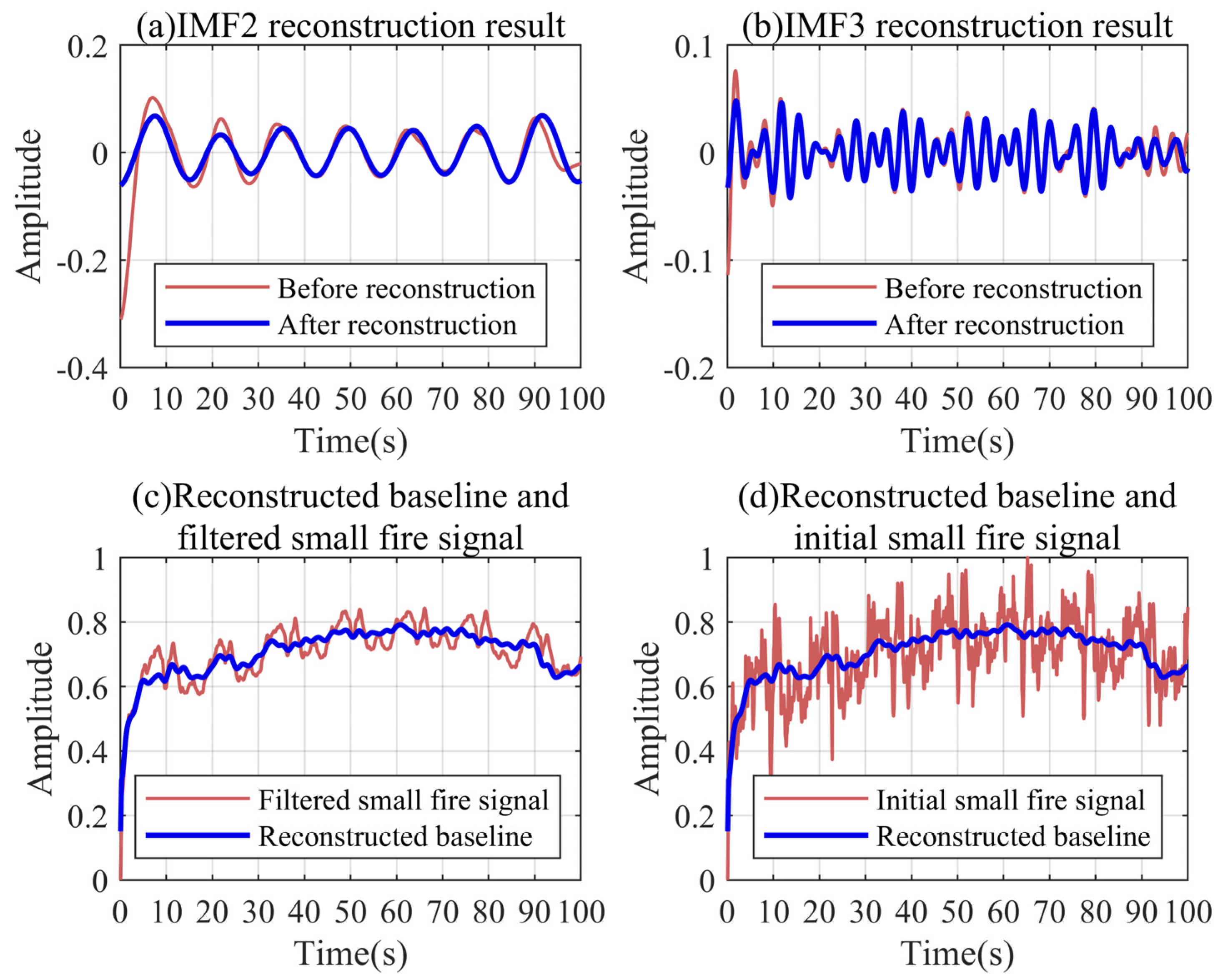 Sensors 24 04590 g016