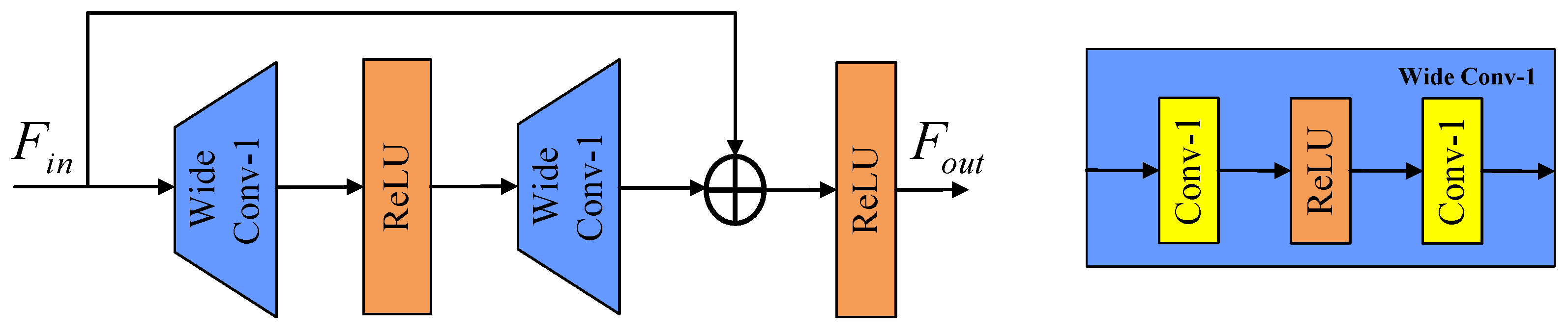 Sensors 24 04597 g004