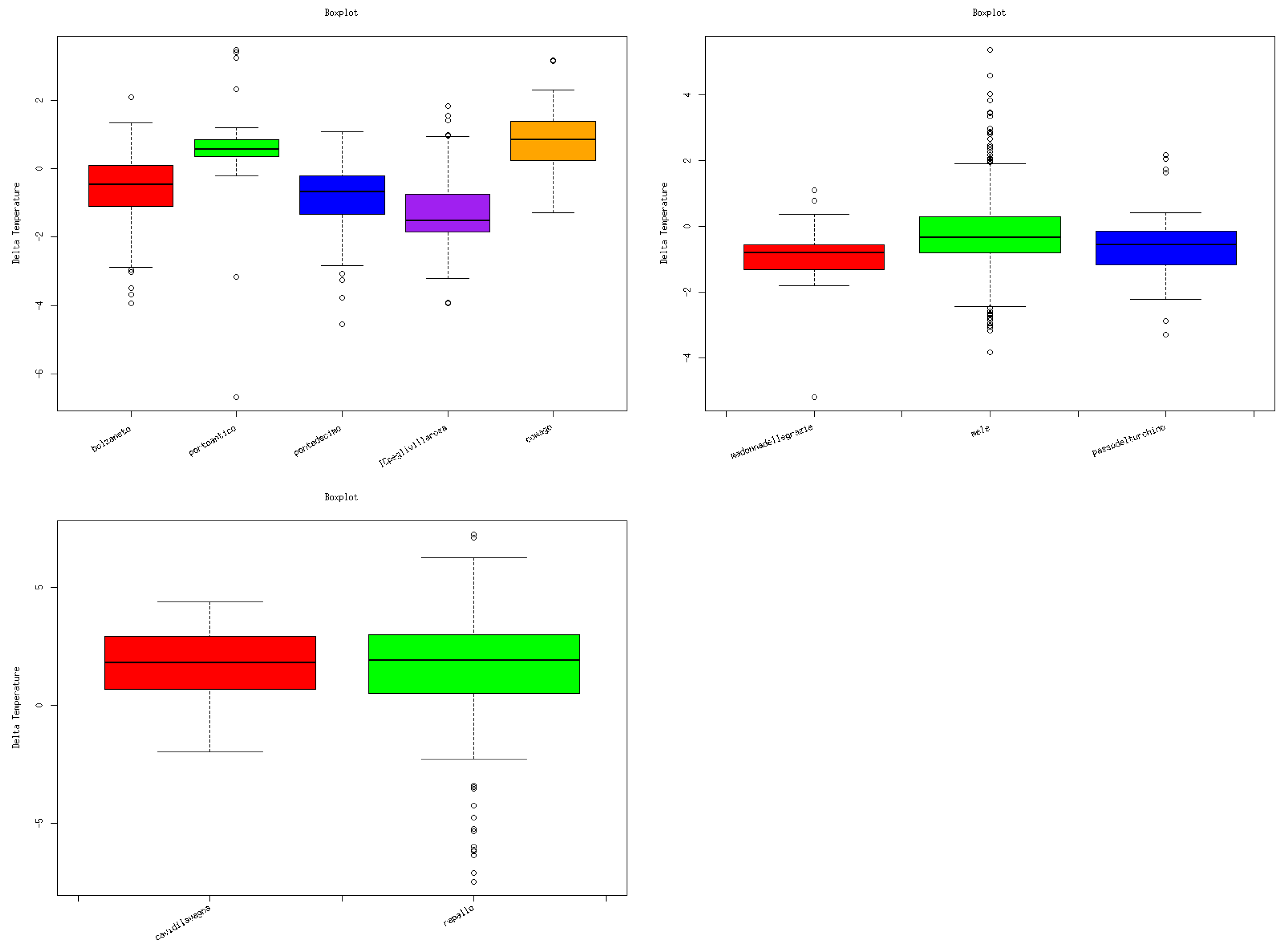 Sensors 24 04598 g006