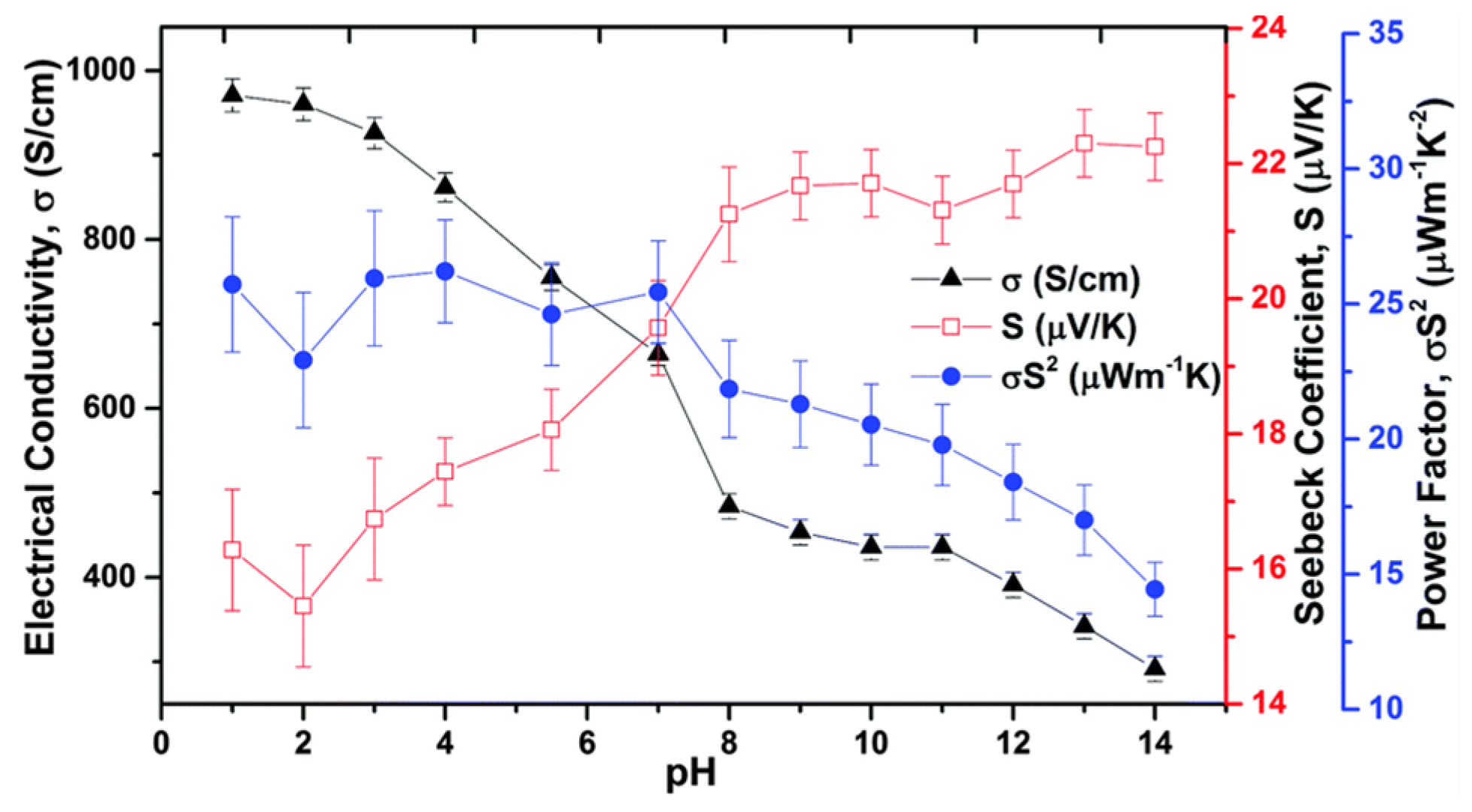 Sensors 24 04600 g004