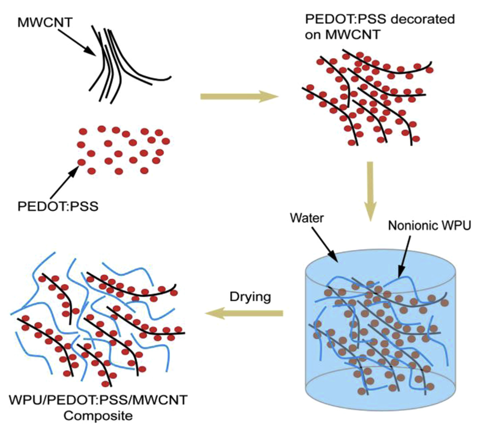 Sensors 24 04600 g017