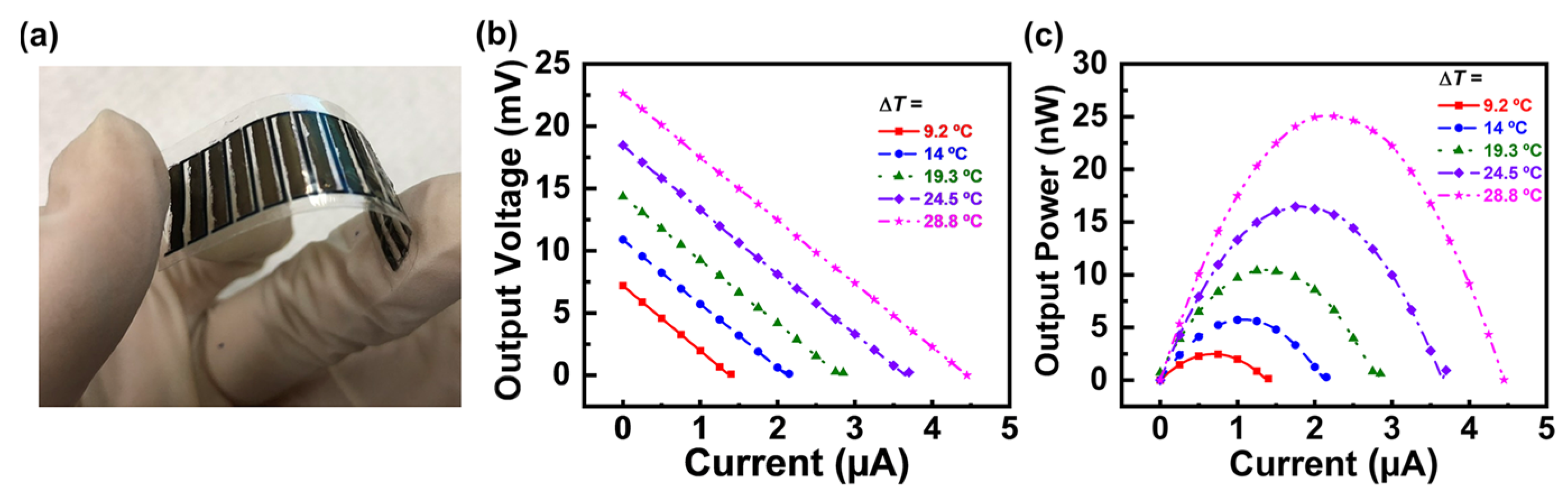Sensors 24 04600 g019