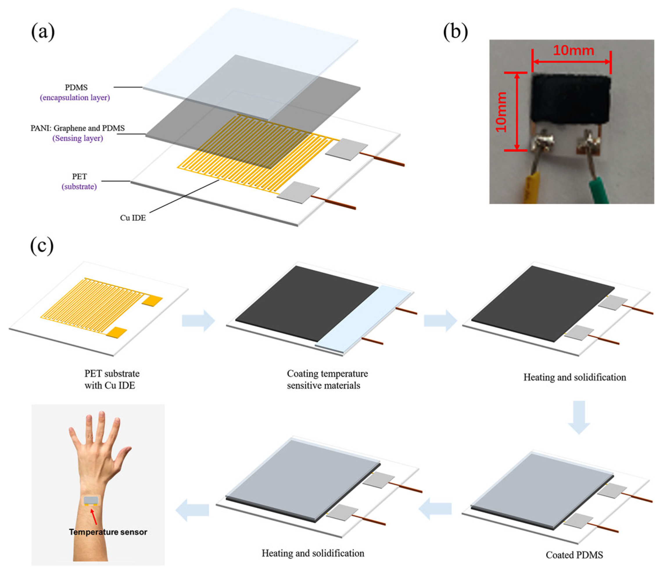 Sensors 24 04600 g032
