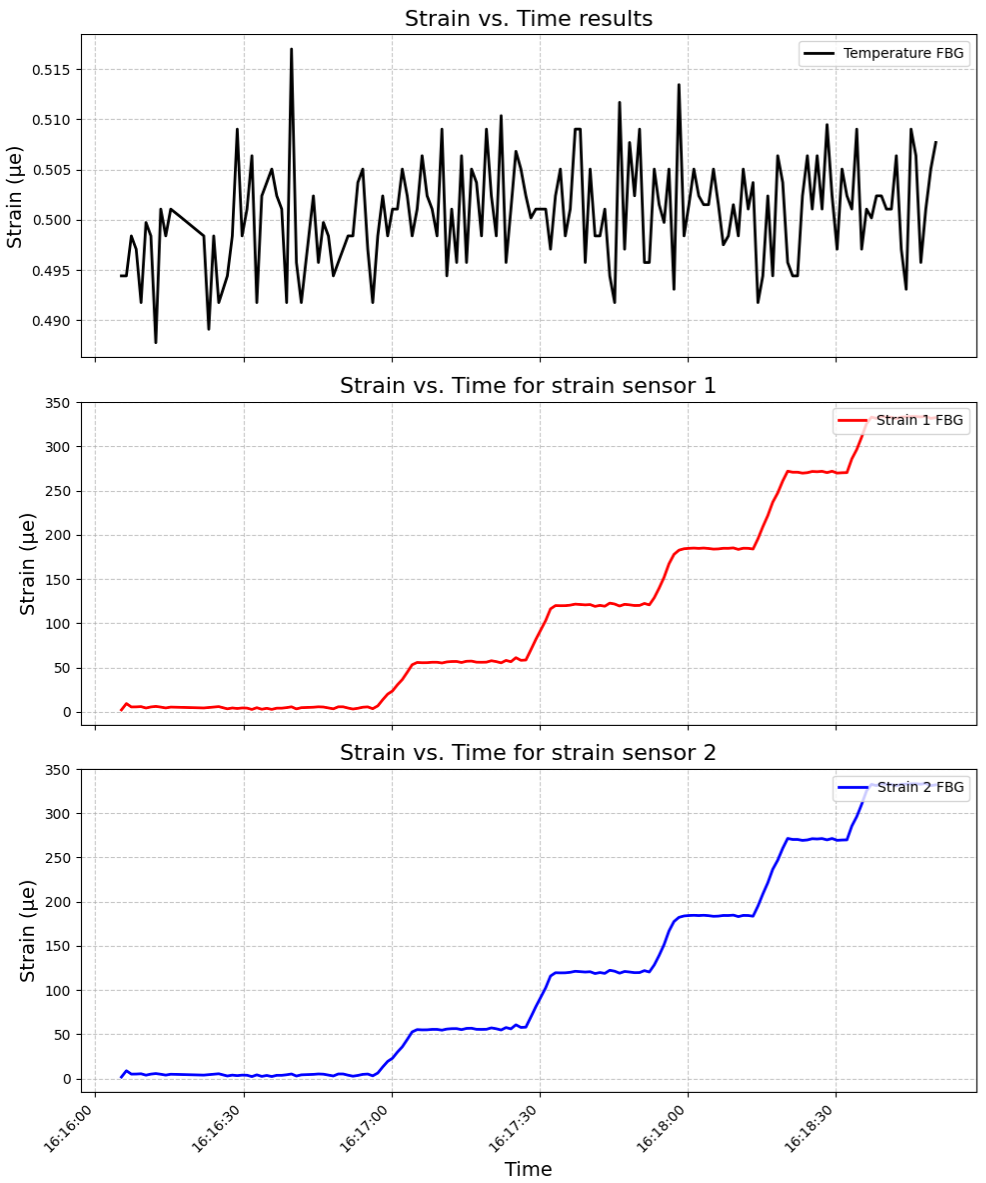 Sensors 24 04601 g007