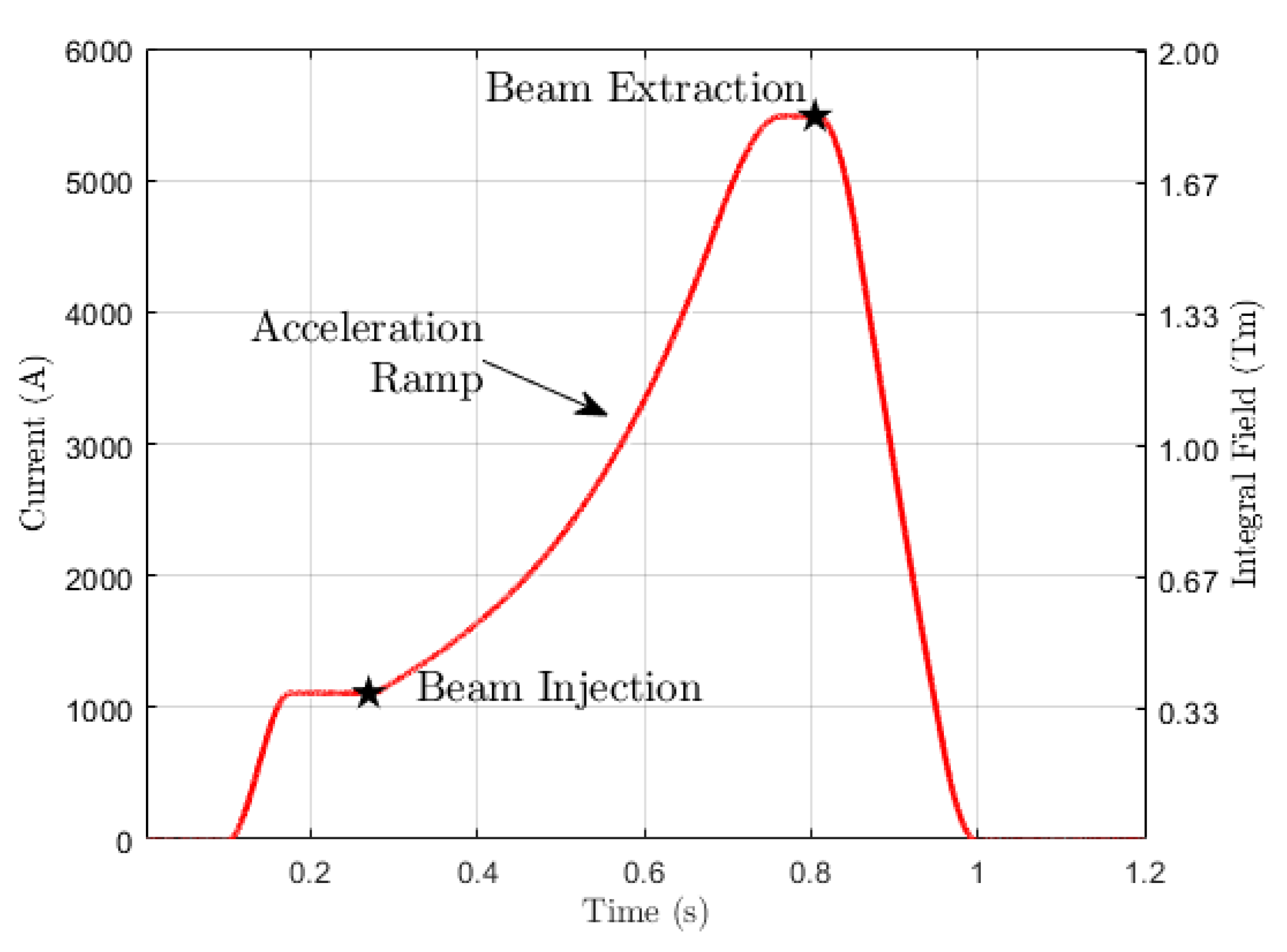 Sensors 24 04610 g002