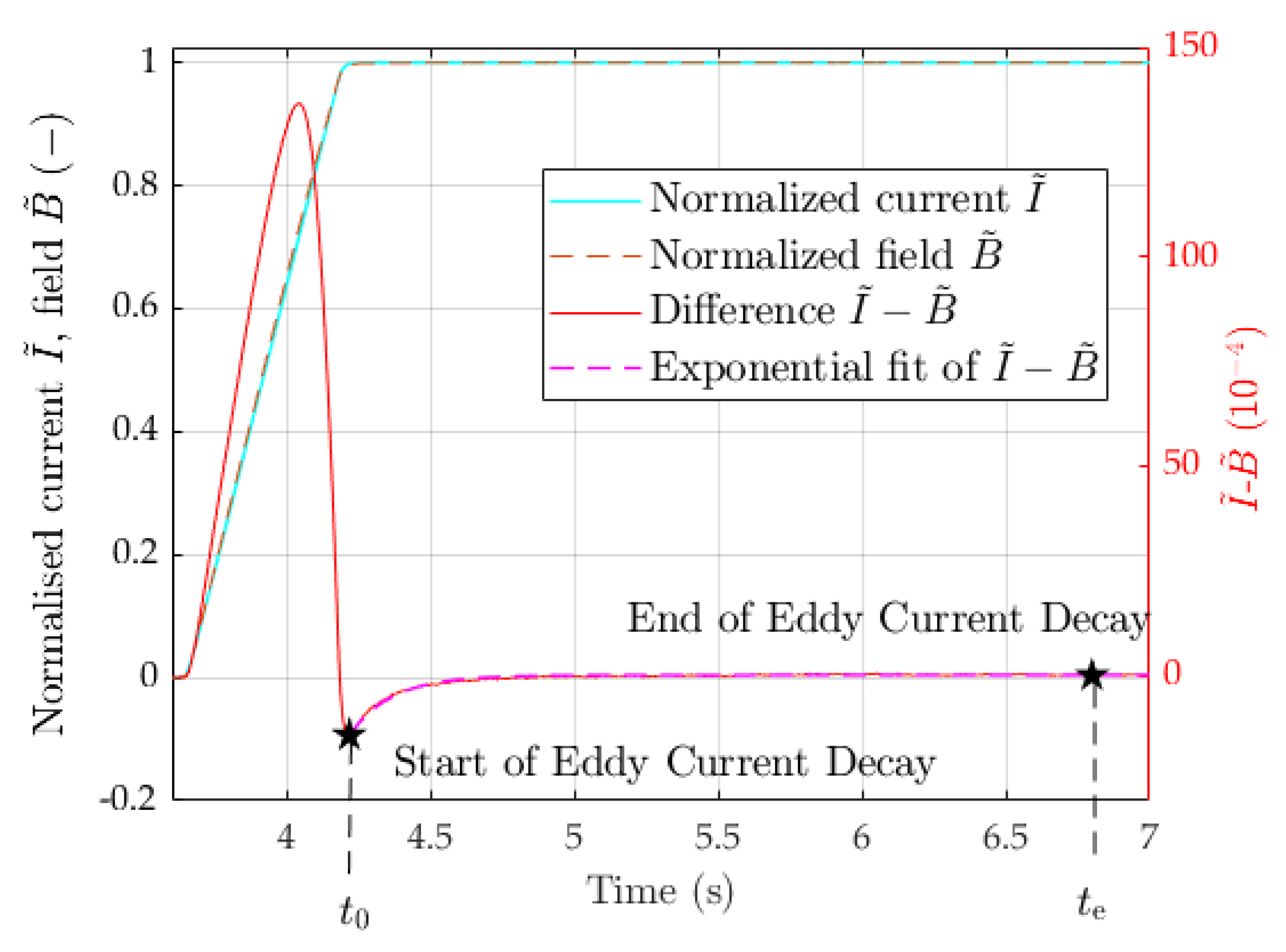 Sensors 24 04610 g013