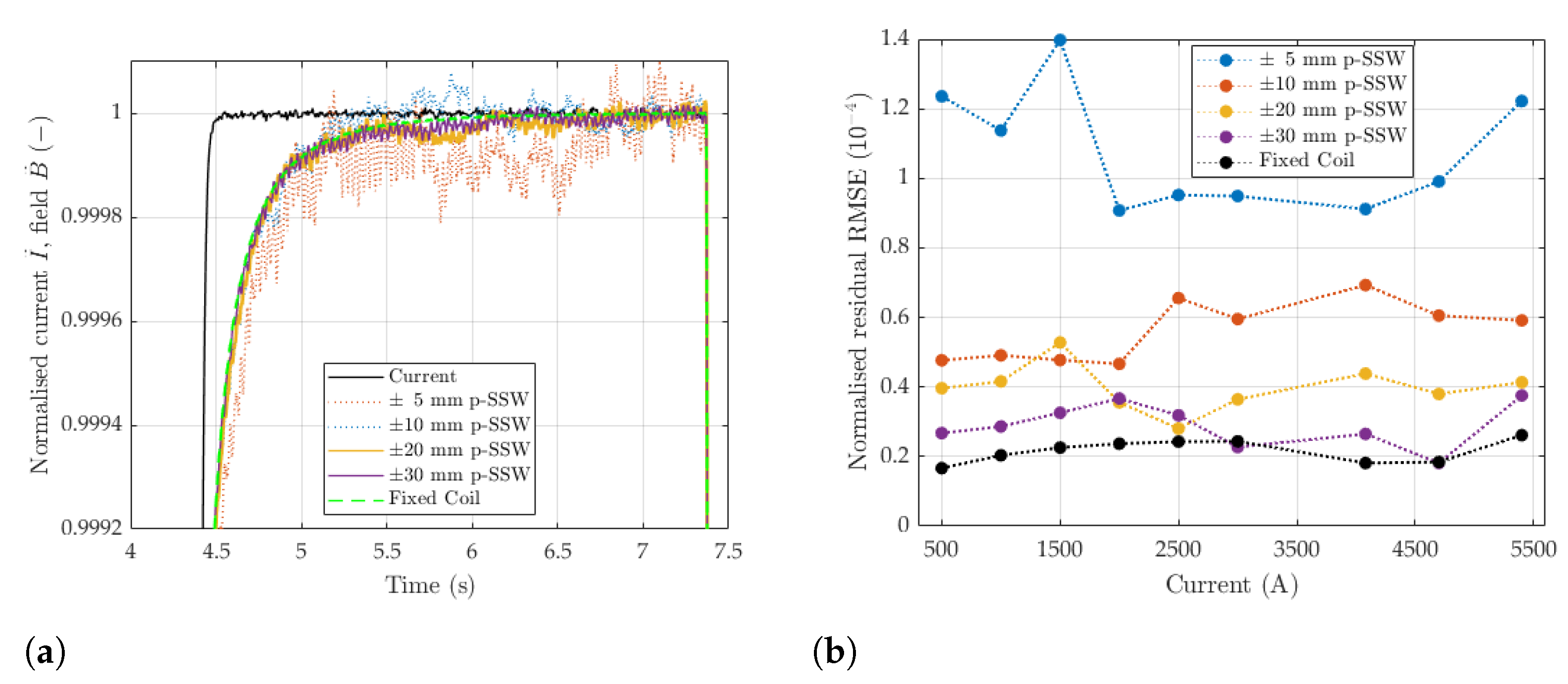 Sensors 24 04610 g014