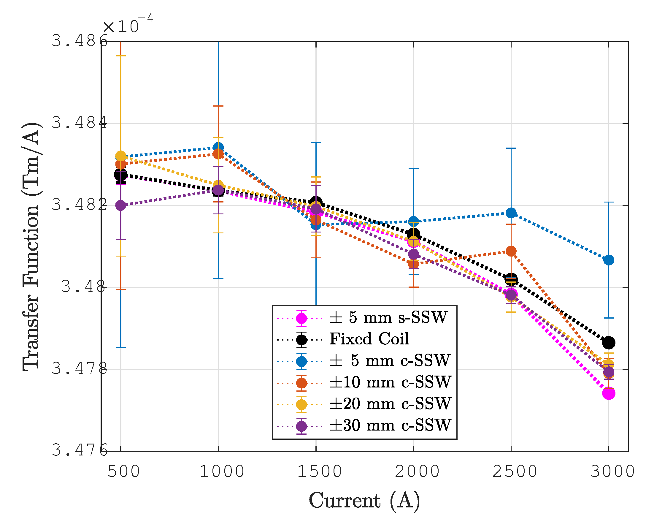 Sensors 24 04610 g015