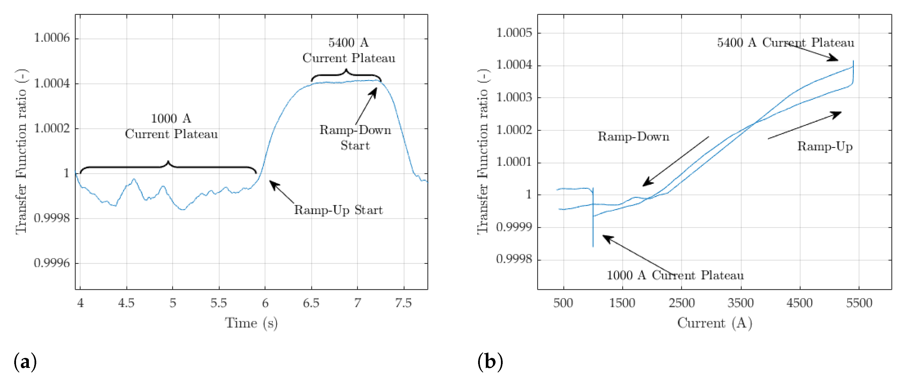 Sensors 24 04610 g017