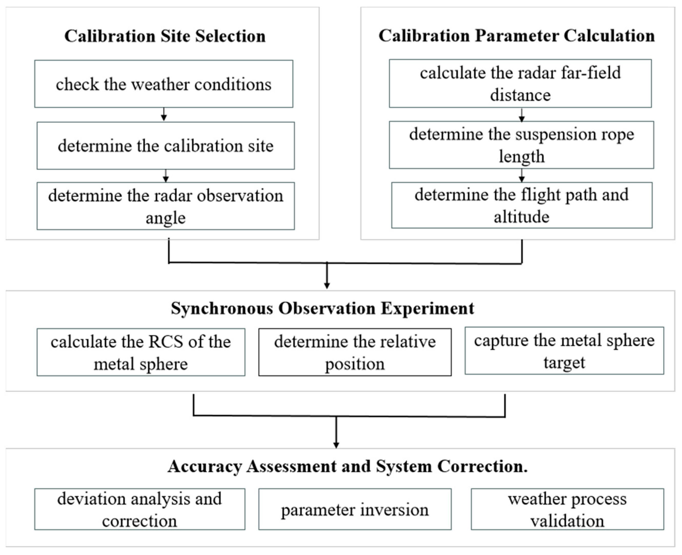 Sensors 24 04611 g003