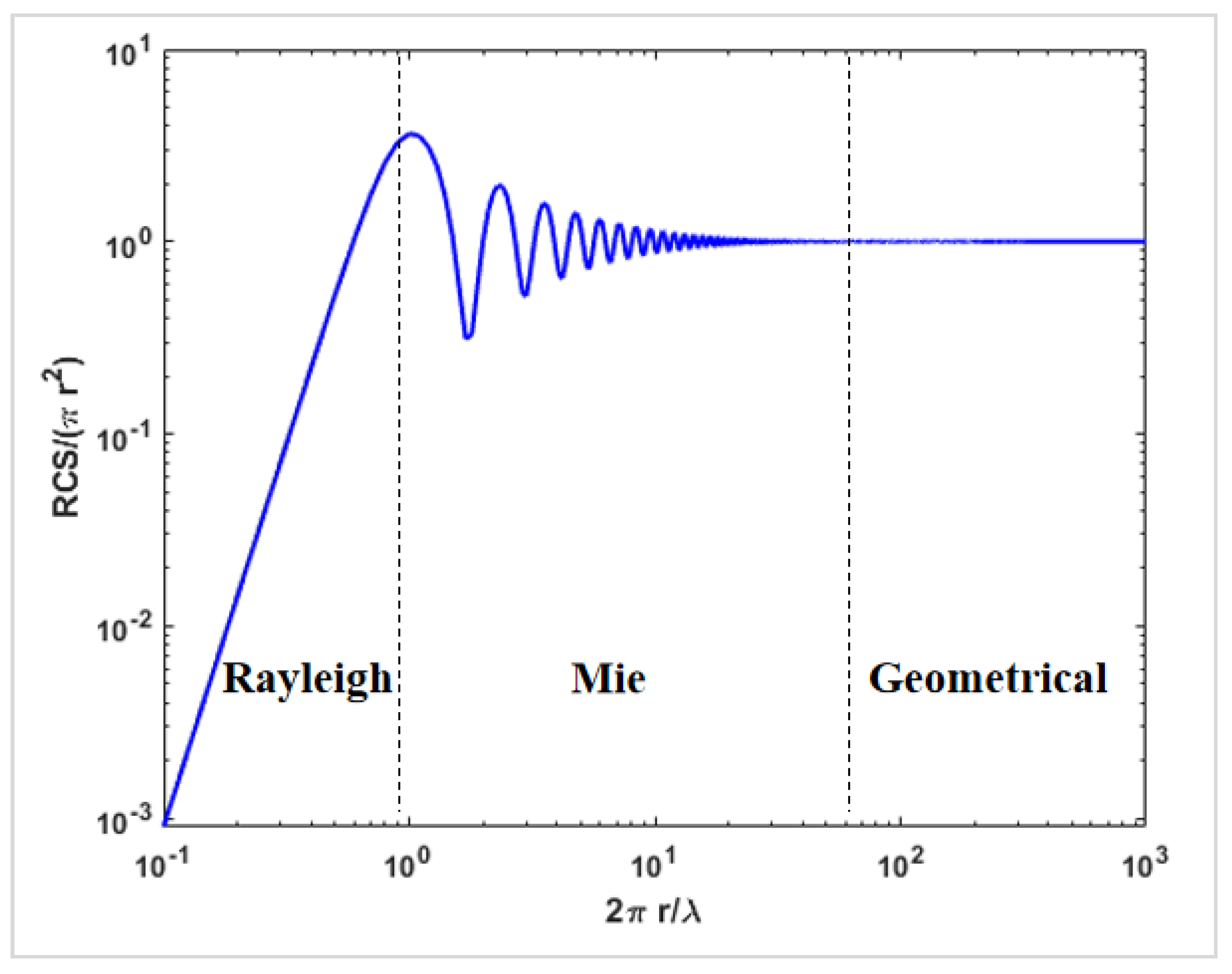 Sensors 24 04611 g005