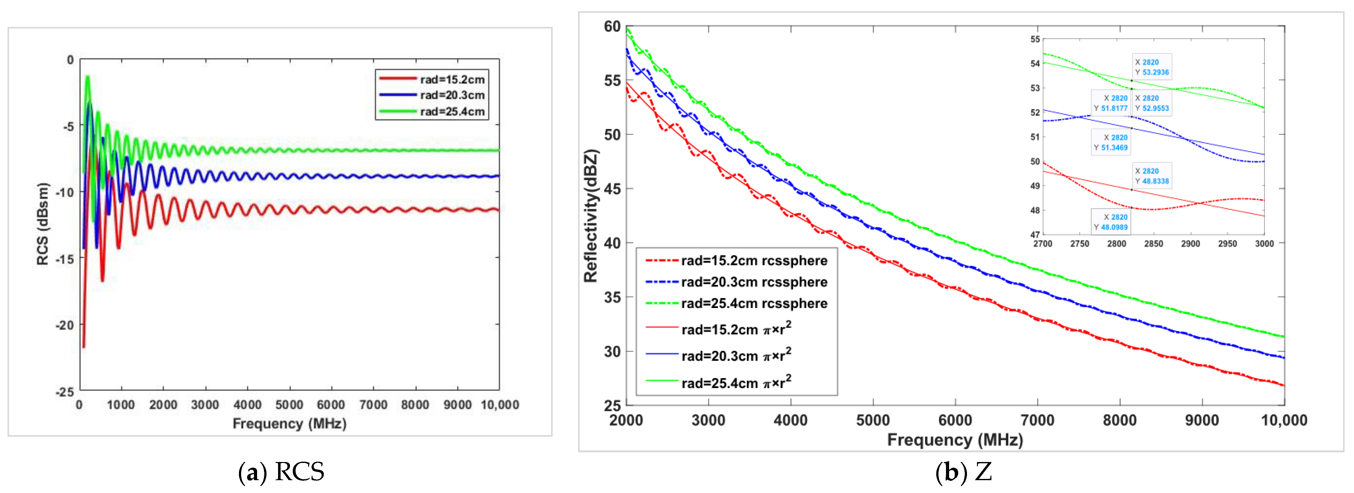 Sensors 24 04611 g006