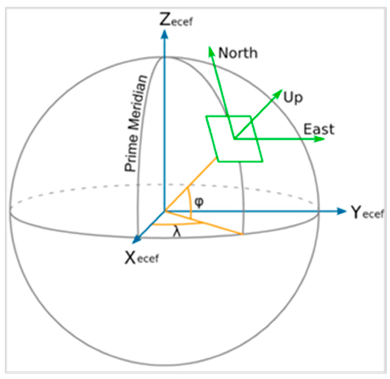 Sensors 24 04611 g007