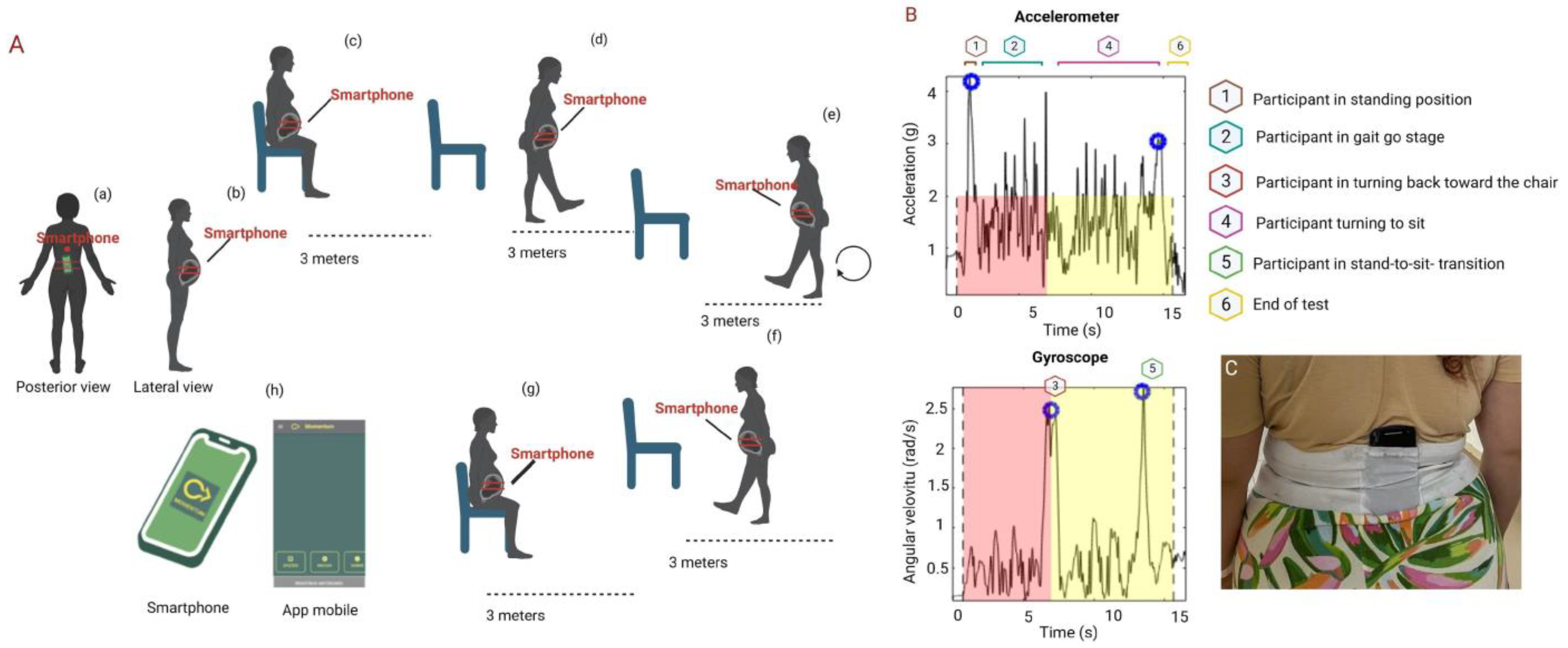 Sensors 24 04615 g004