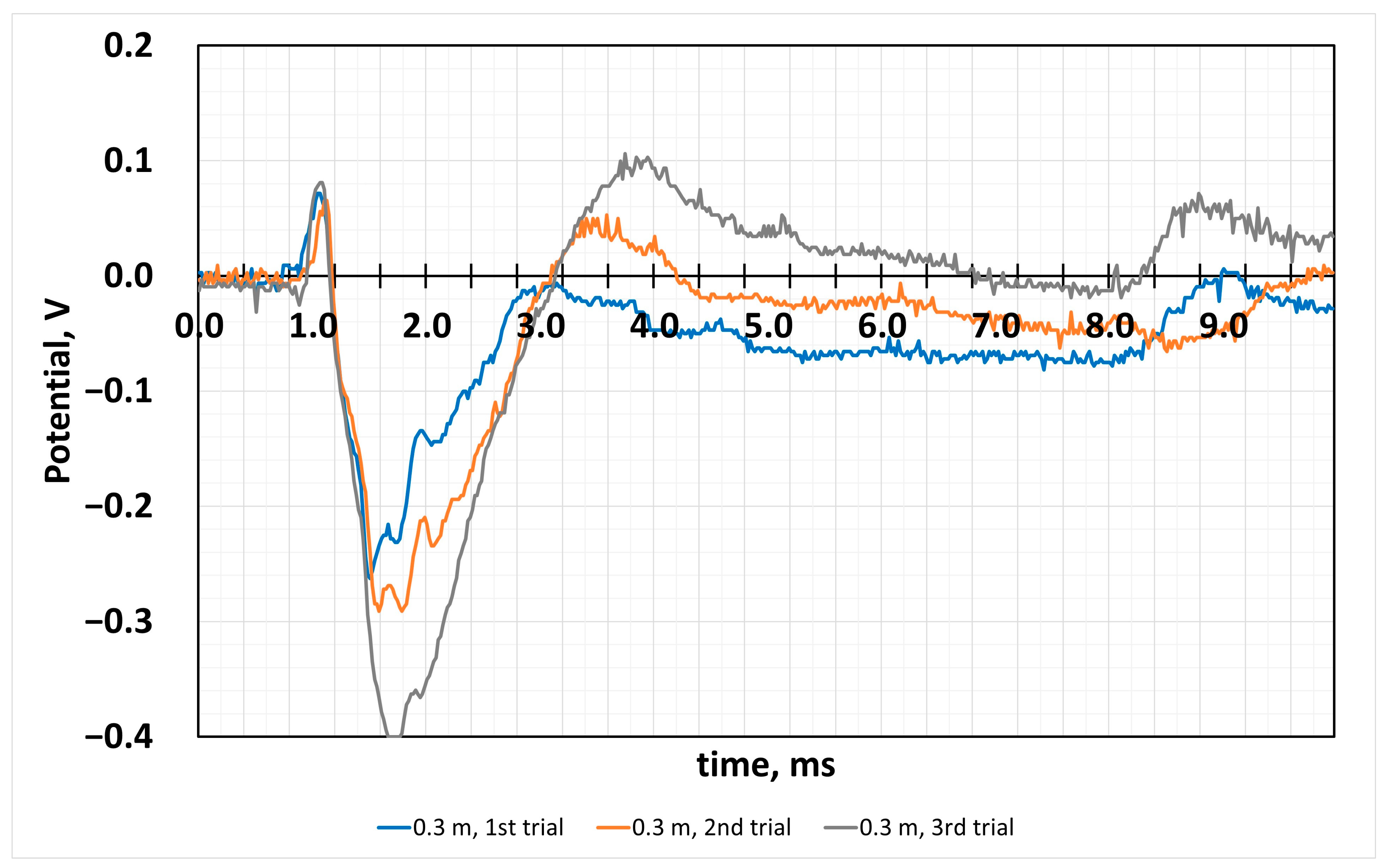 Sensors 24 04622 g004