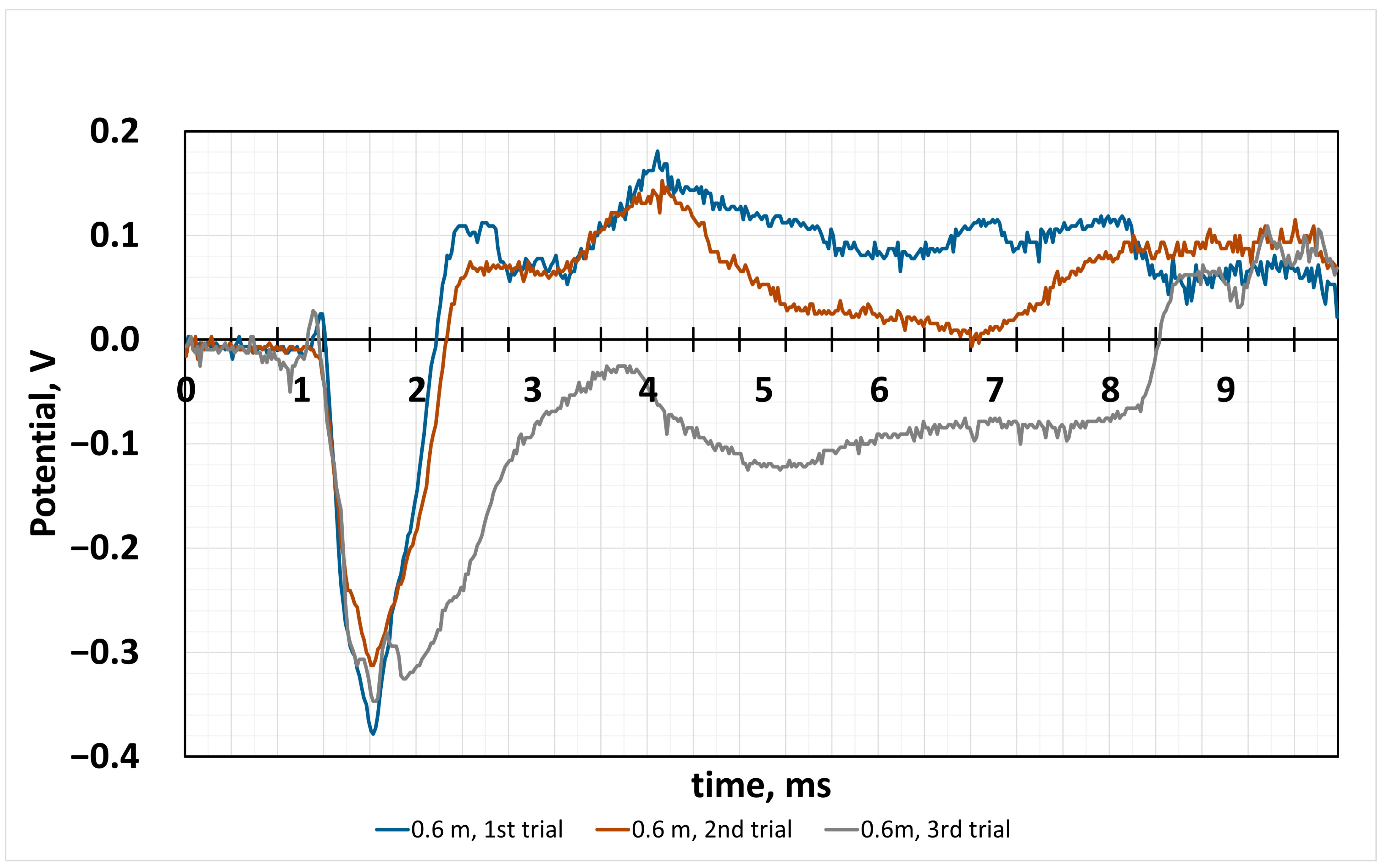 Sensors 24 04622 g005