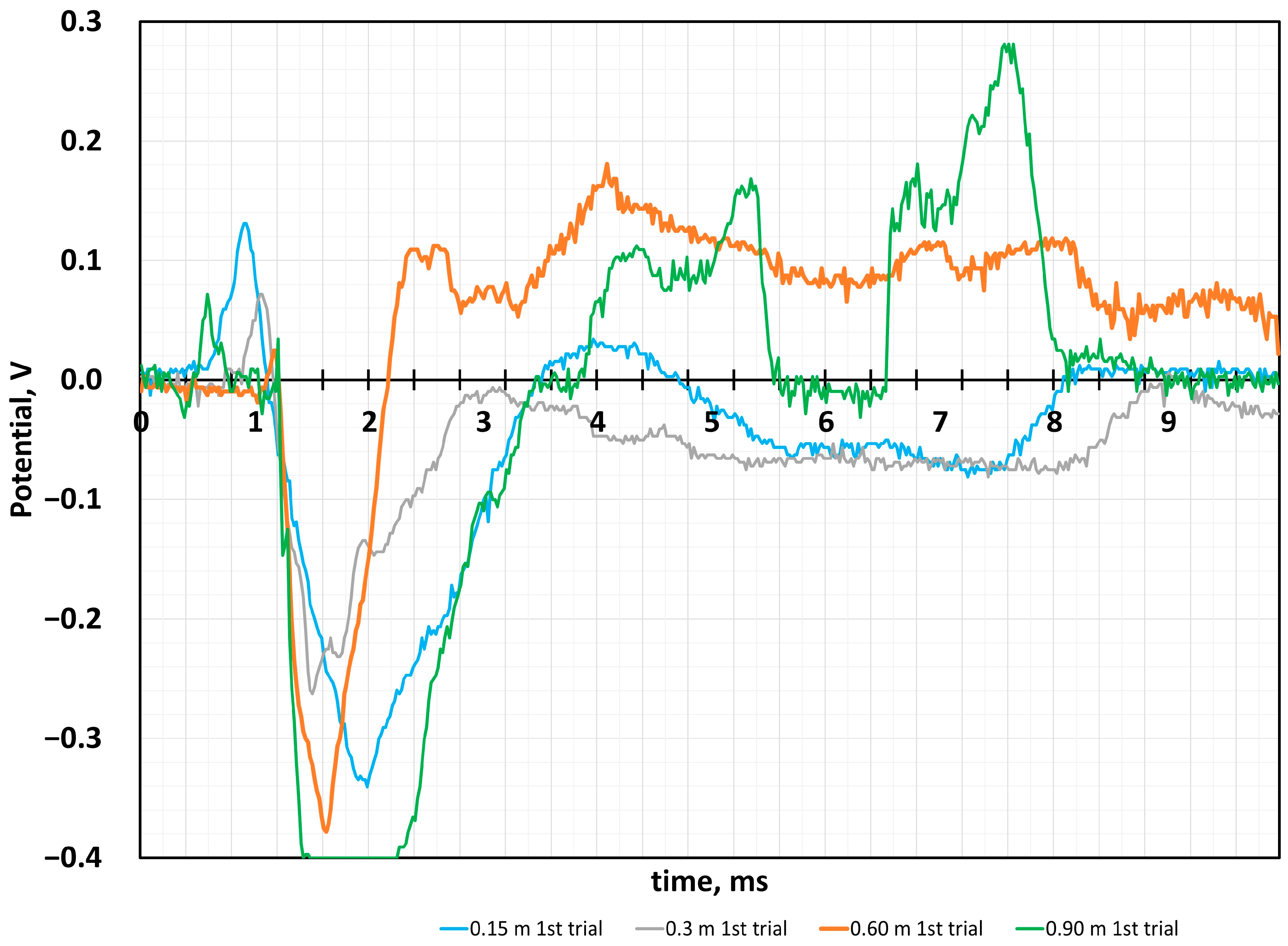 Sensors 24 04622 g006