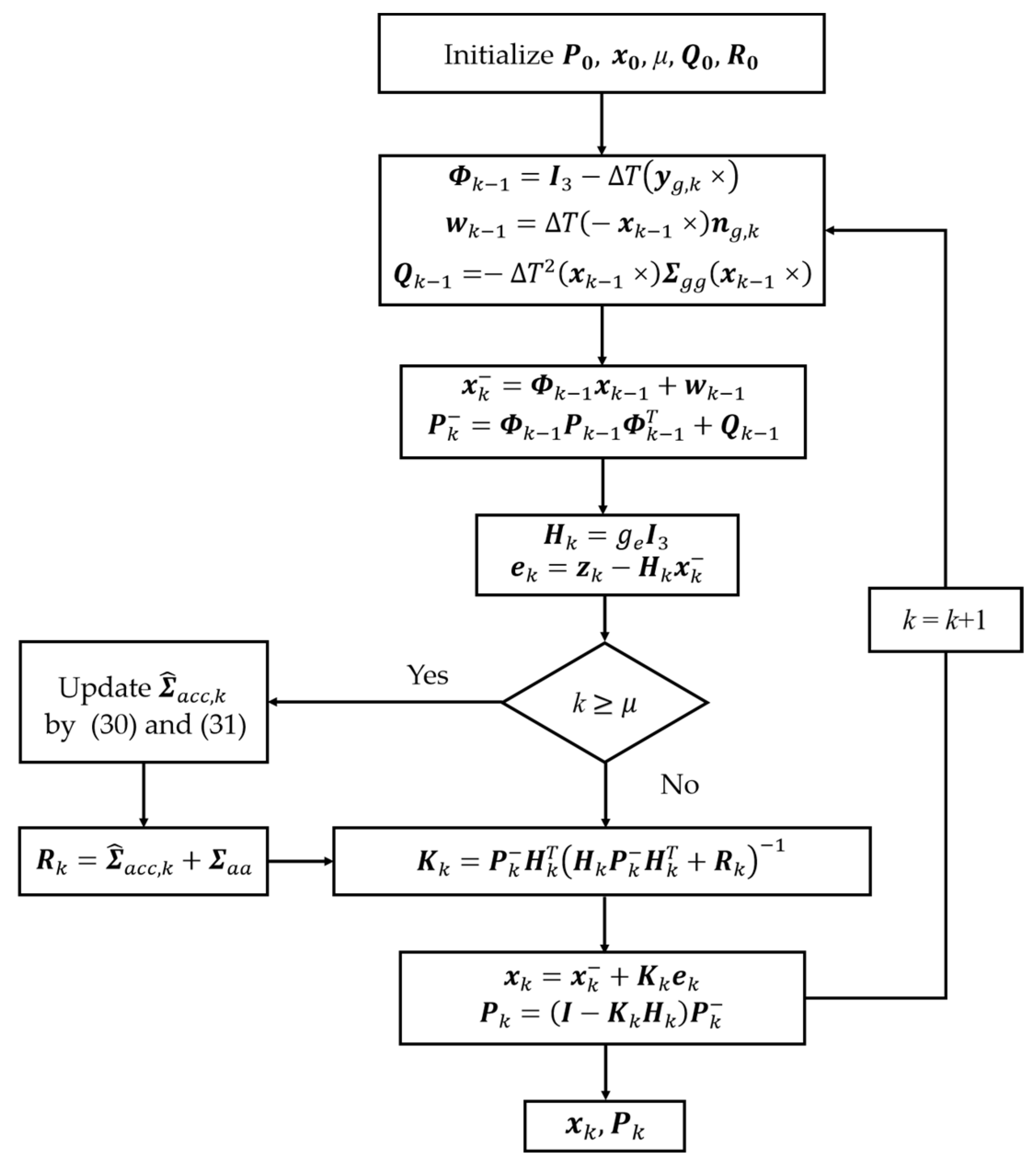 Sensors 24 04623 g001