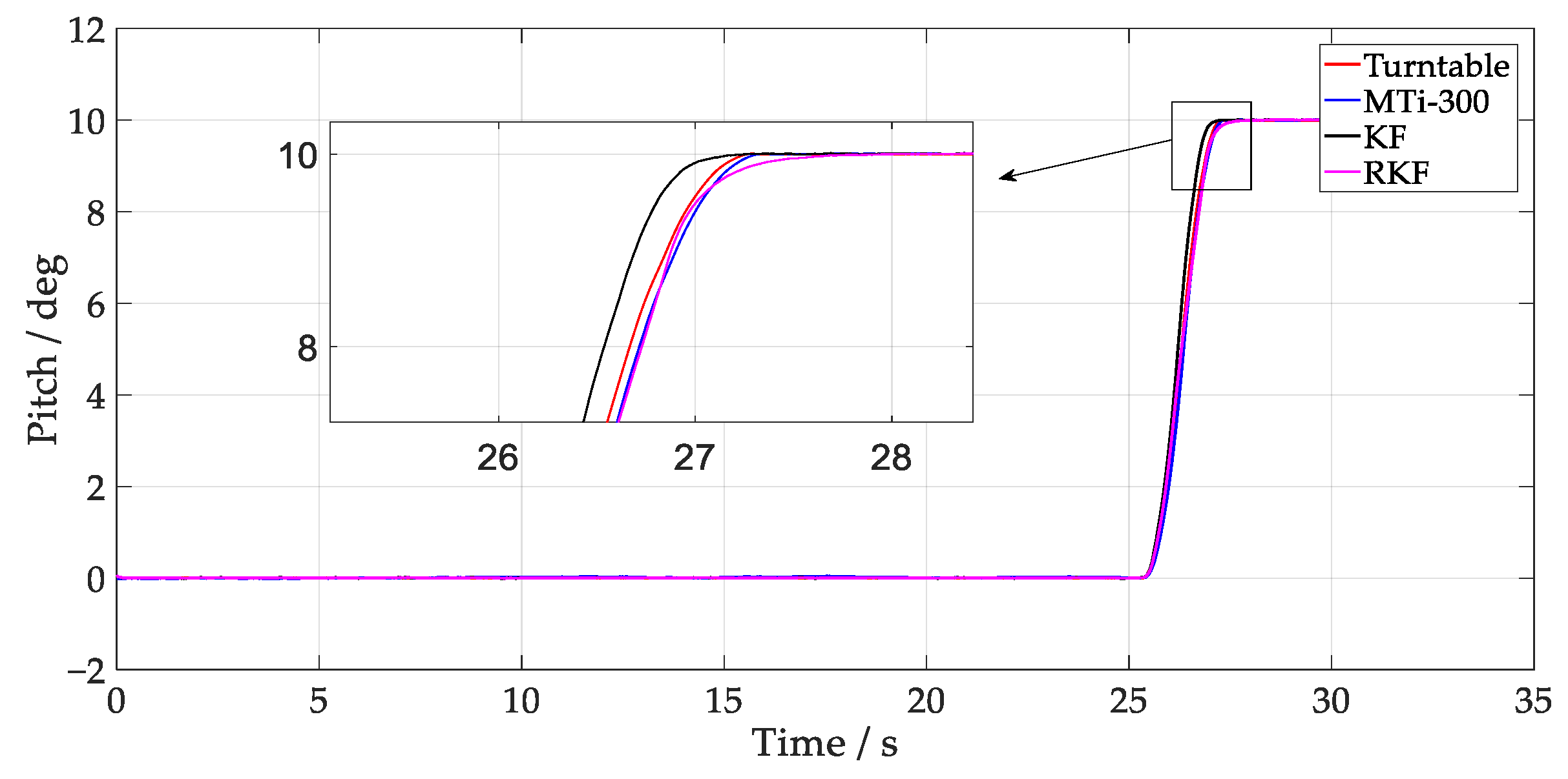 Sensors 24 04623 g003