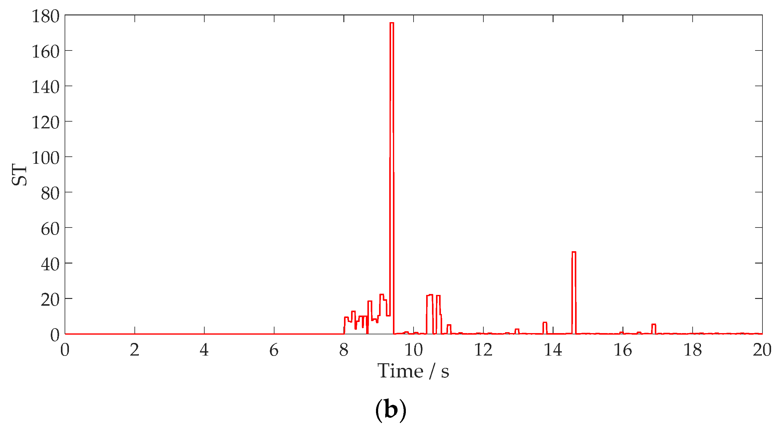 Sensors 24 04623 g012b