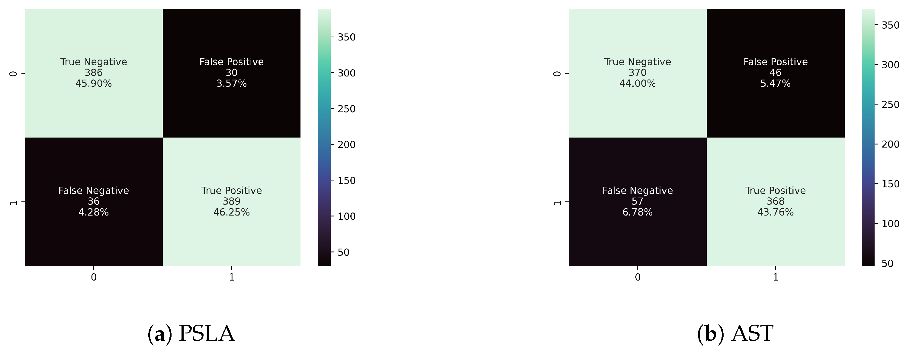 Sensors 24 04625 g005
