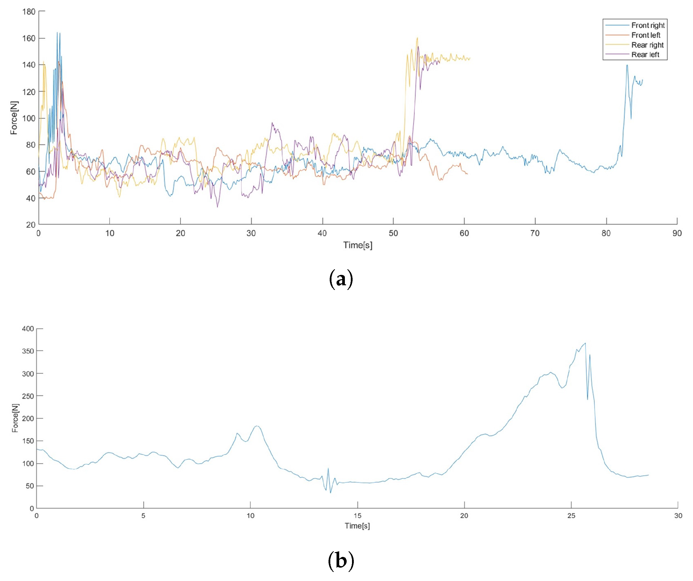 Sensors 24 04631 g008