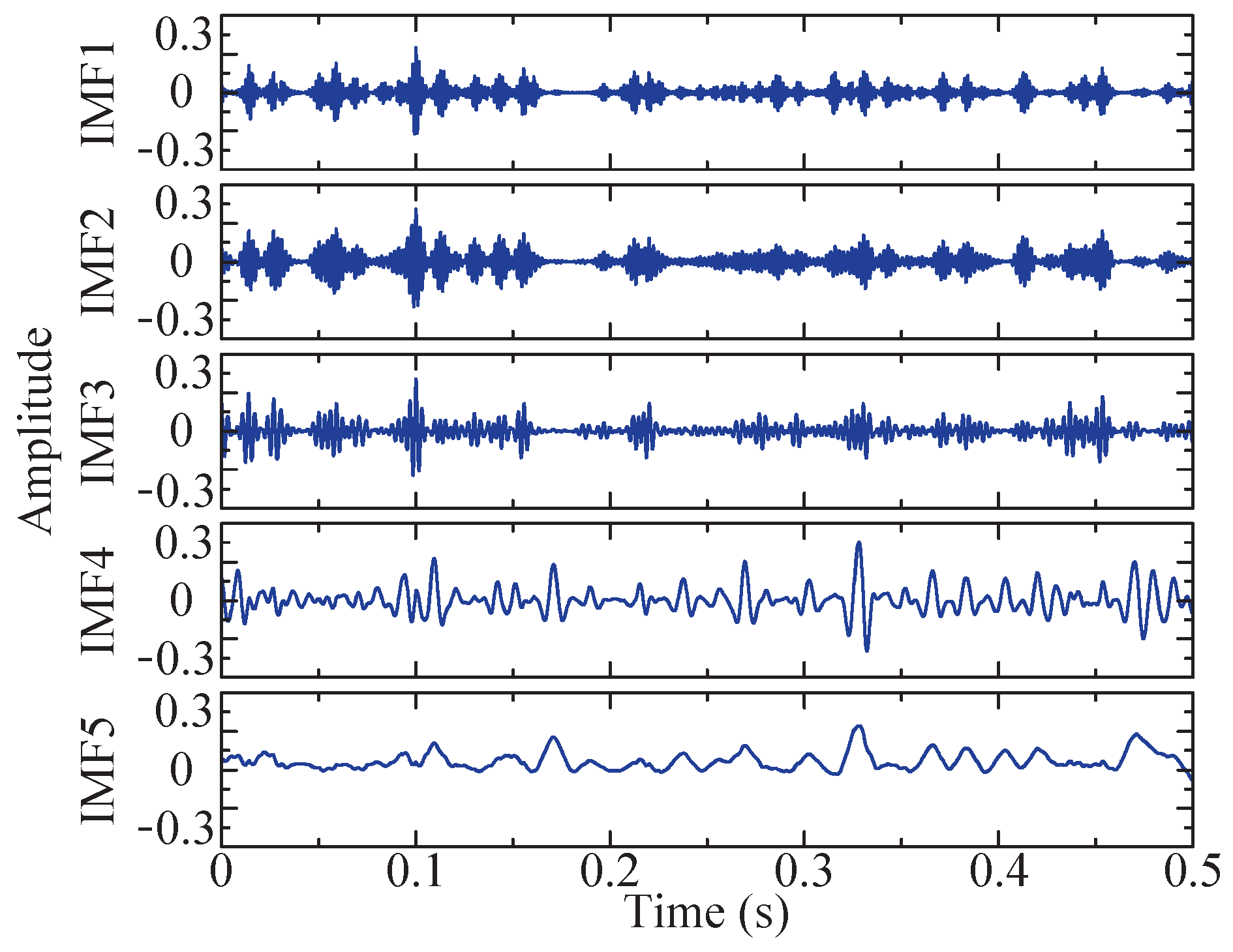 Sensors 24 04638 g010