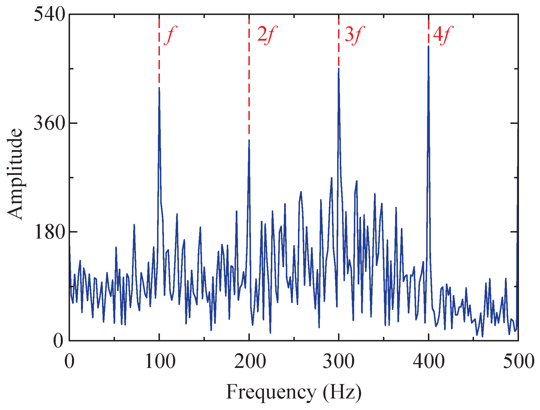Sensors 24 04638 g014