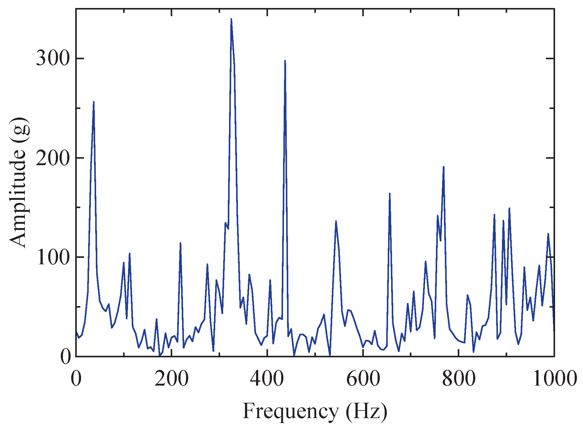 Sensors 24 04638 g020