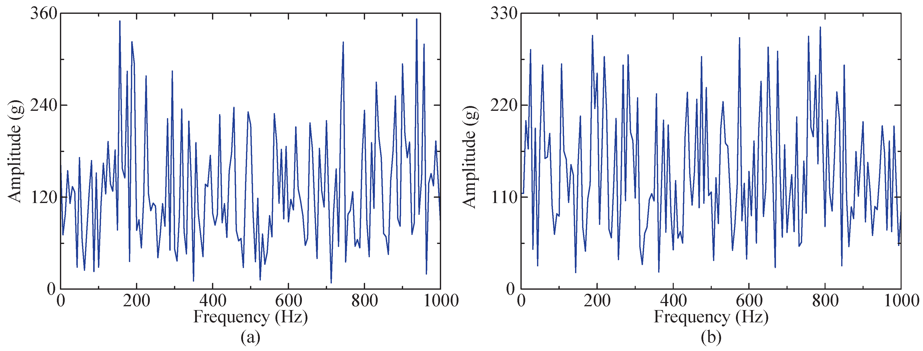 Sensors 24 04638 g024