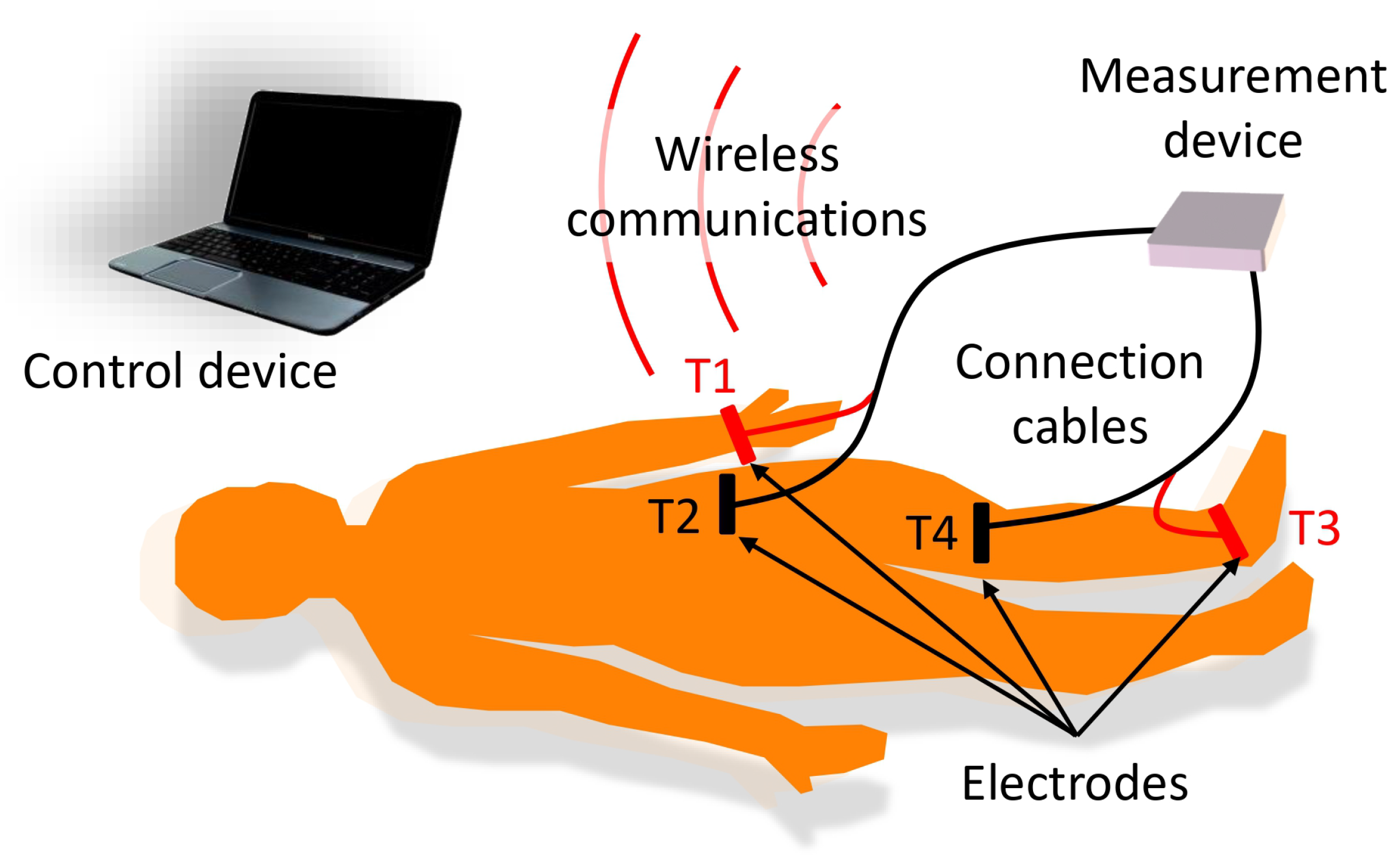 Sensors 24 04648 g002 Sensors 24 04648 g002