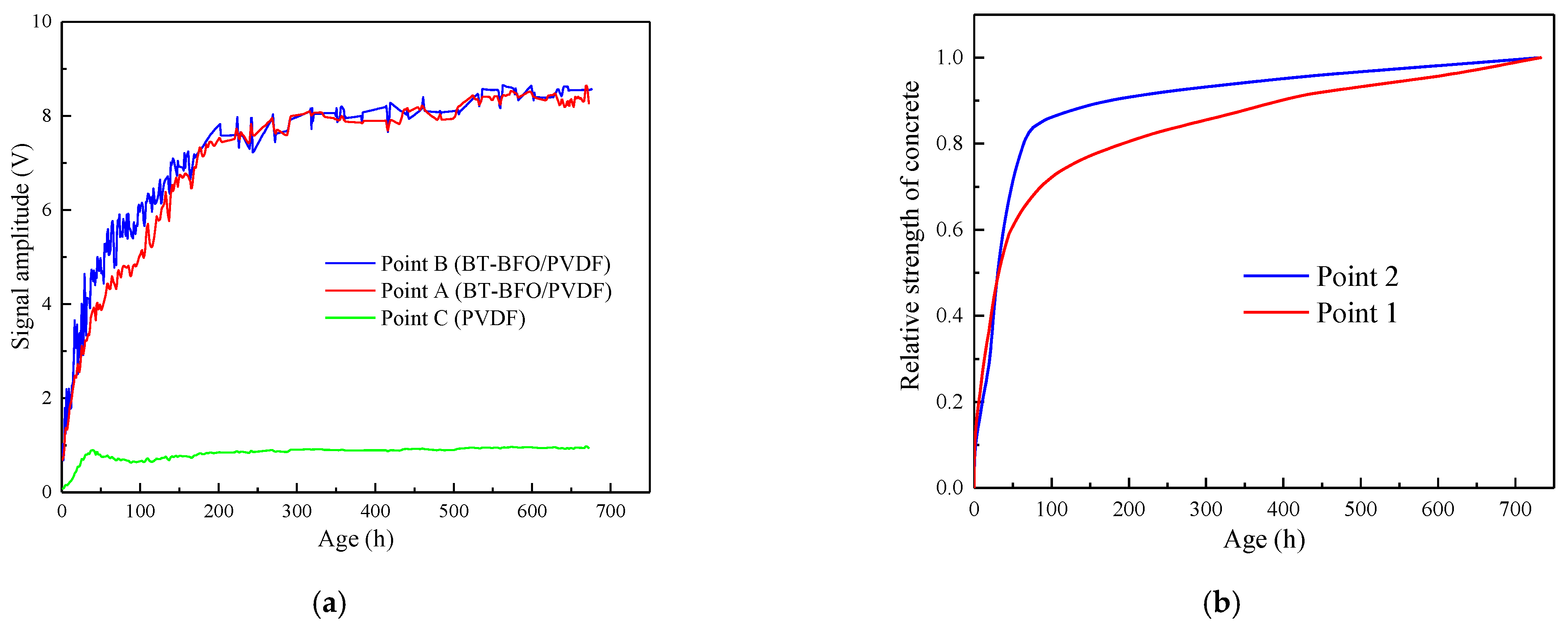 Sensors 24 04653 g008
