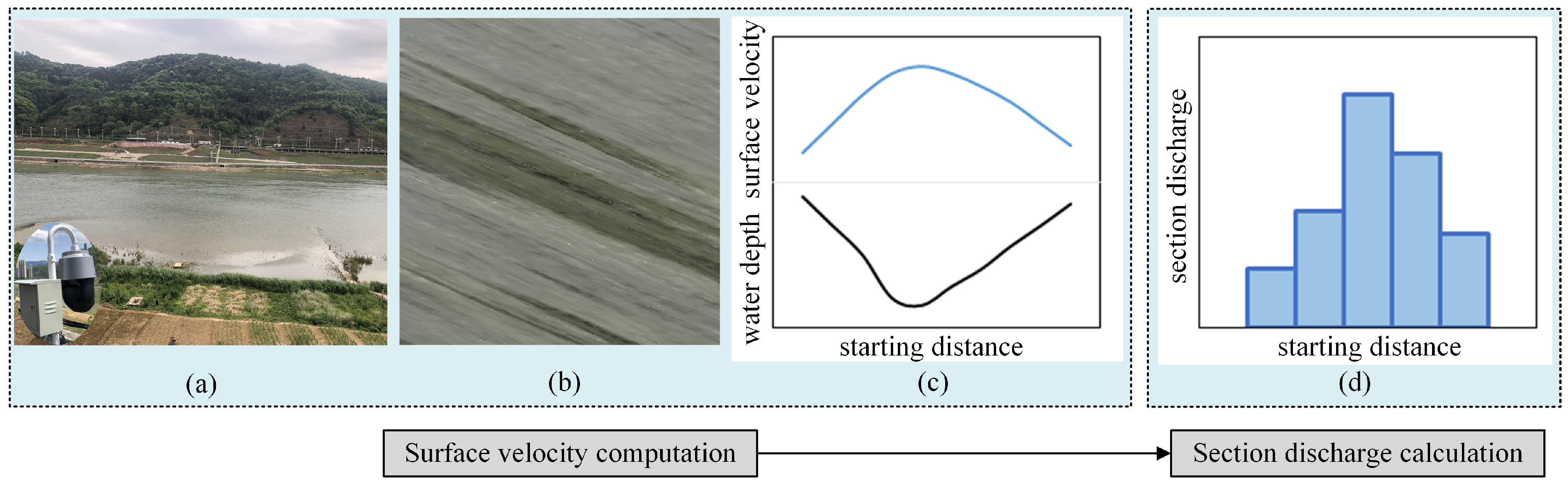 Sensors 24 04655 g002 Sensors 24 04655 g002