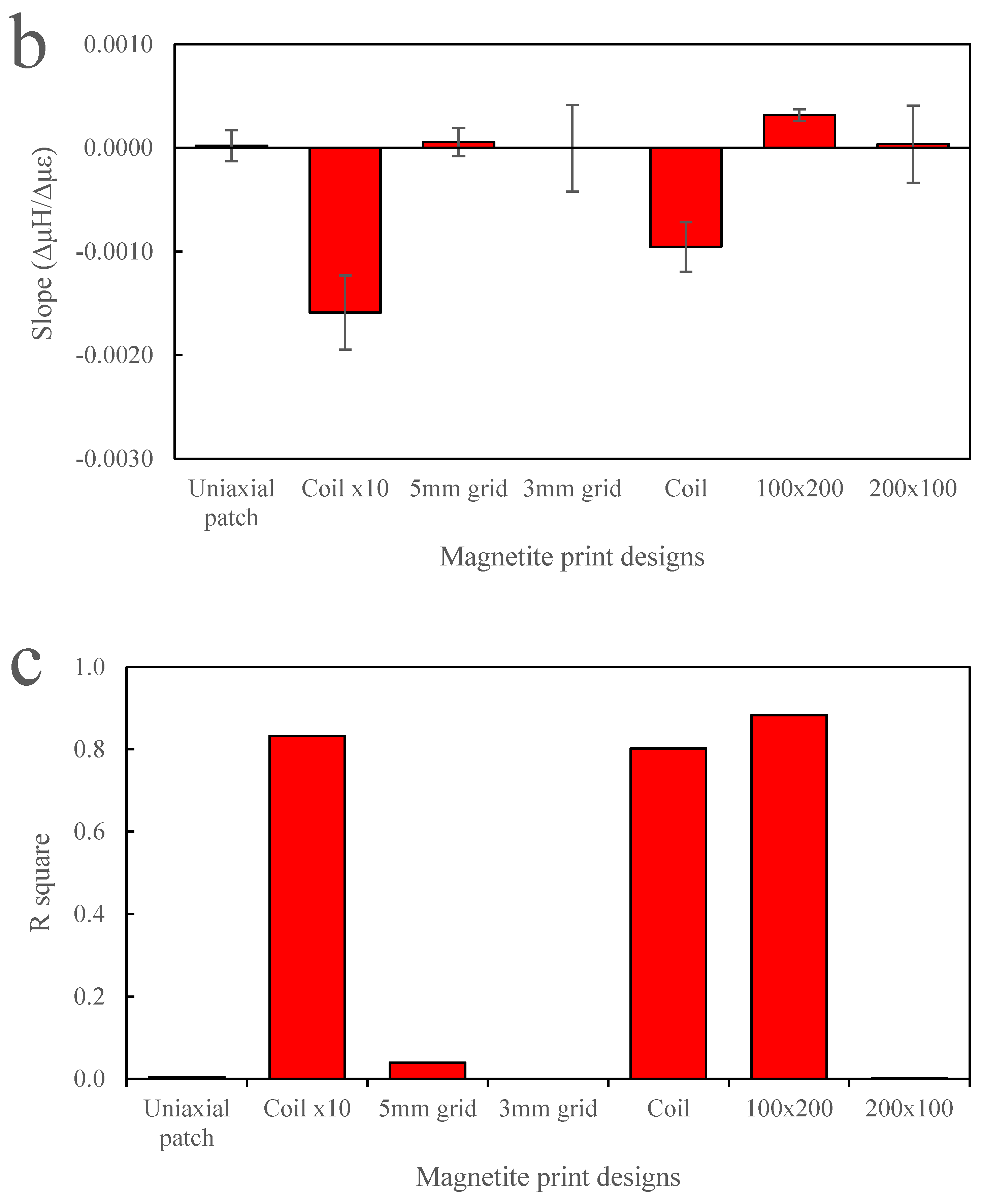 Sensors 24 04657 g010b