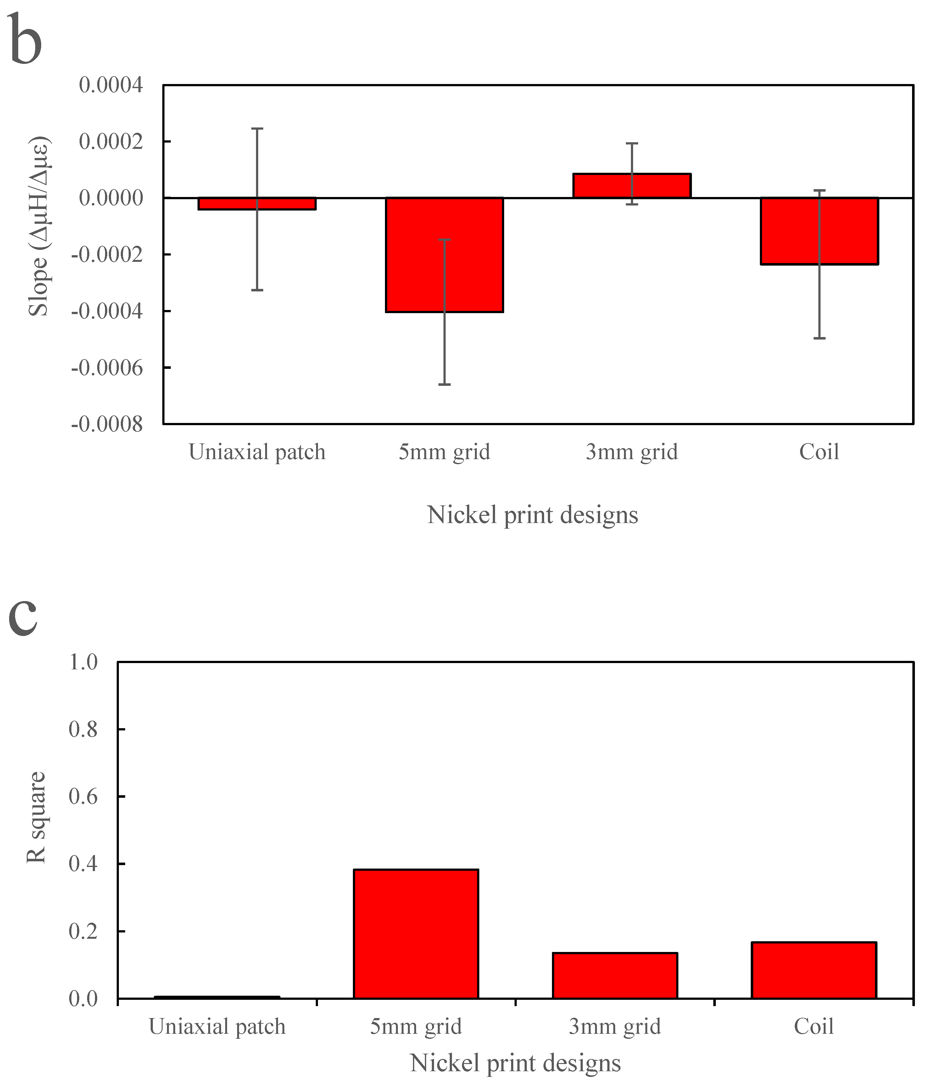 Sensors 24 04657 g011b