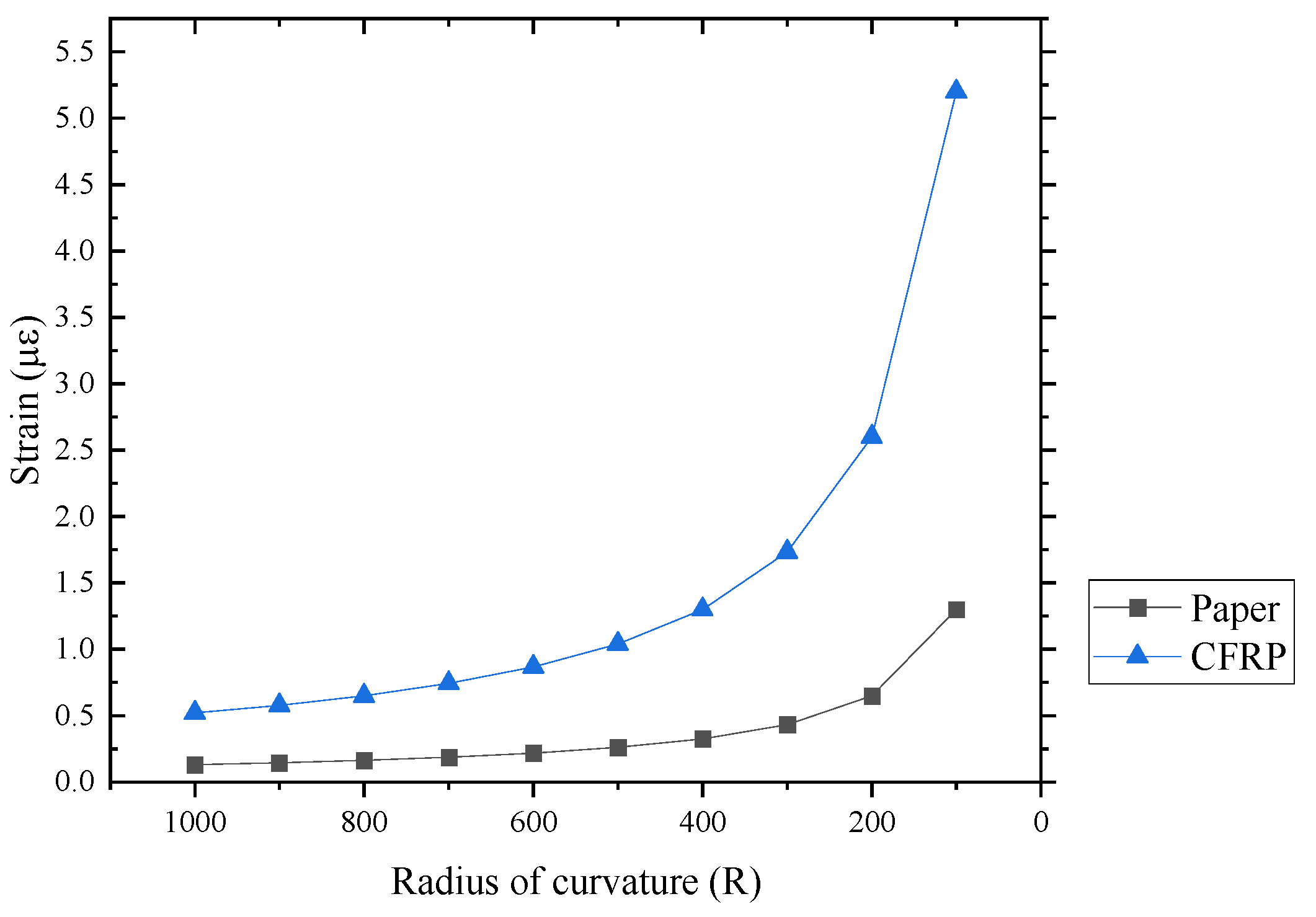 Sensors 24 04657 g0a1