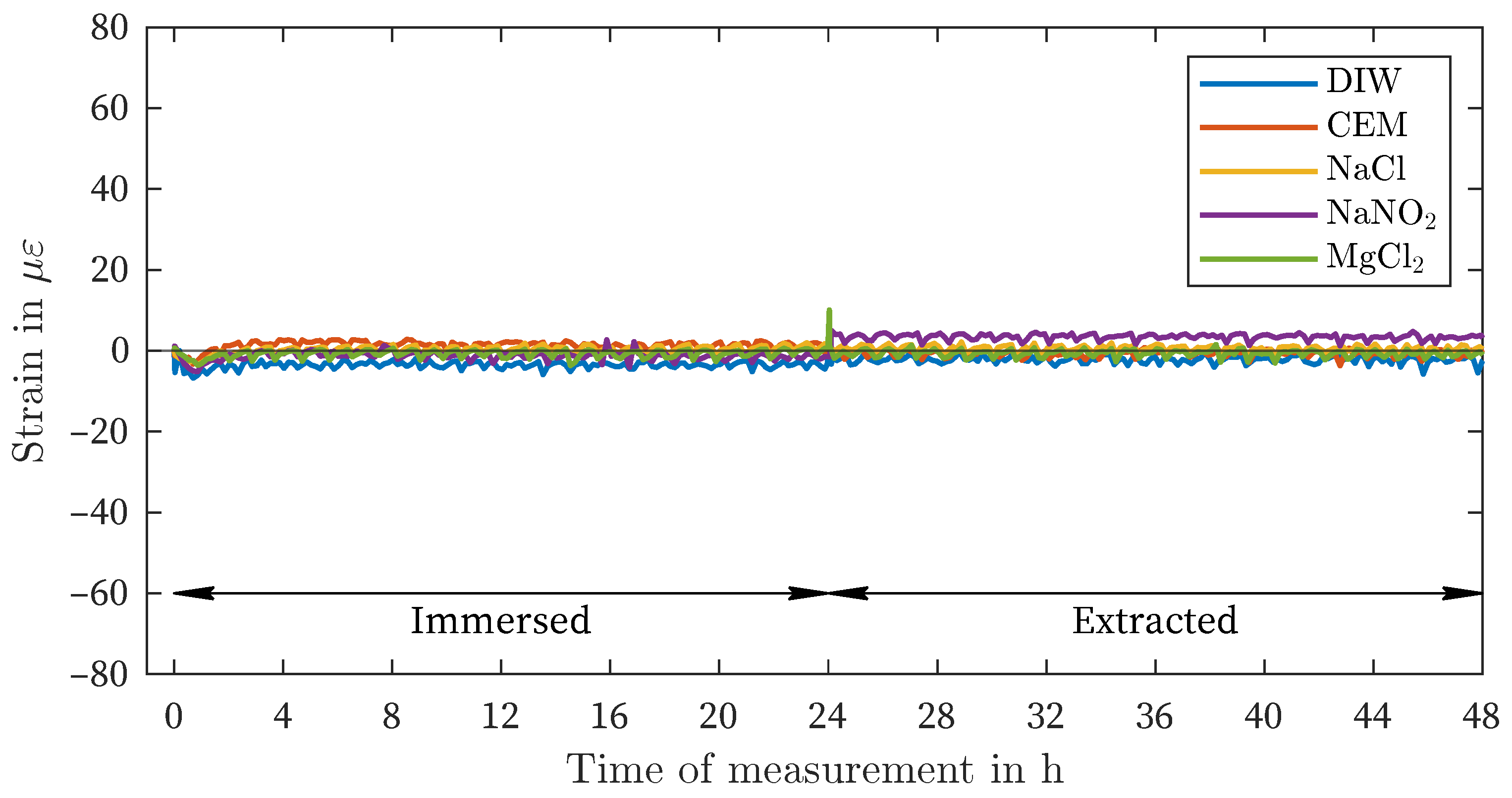 Sensors 24 04659 g006