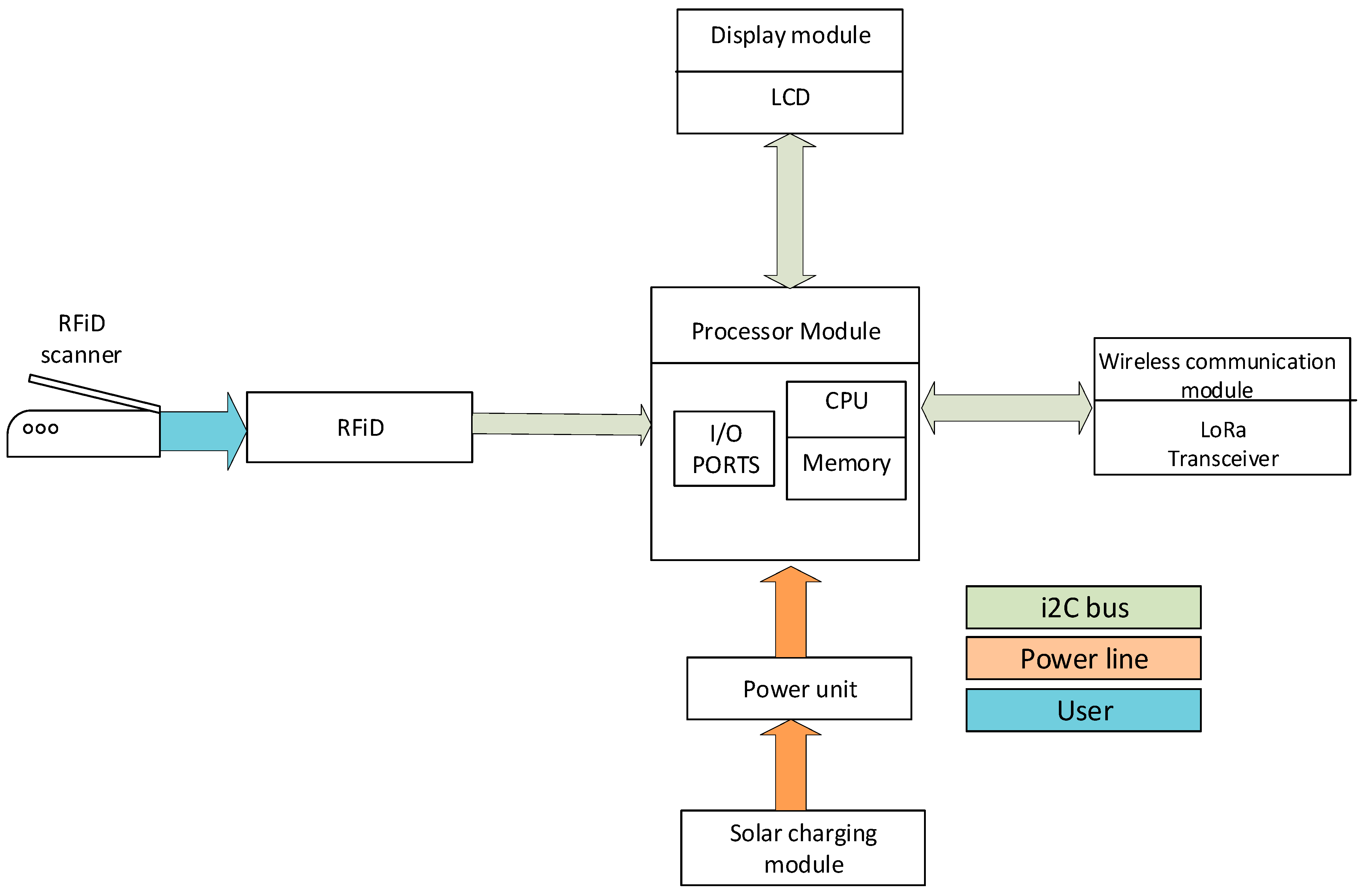 Sensors 24 04665 g002