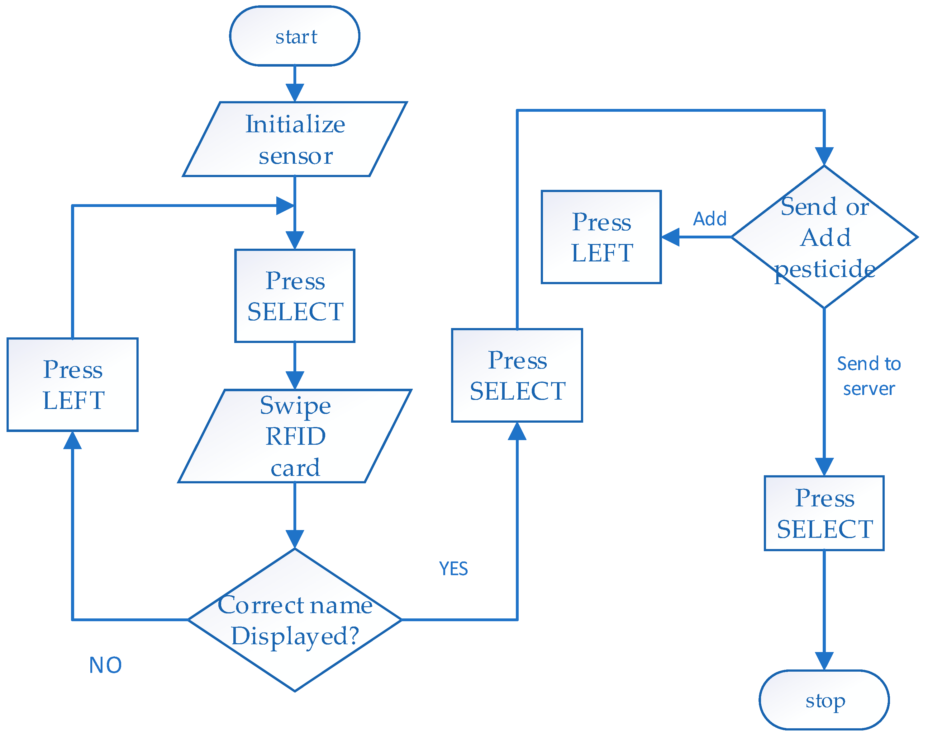 Sensors 24 04665 g003