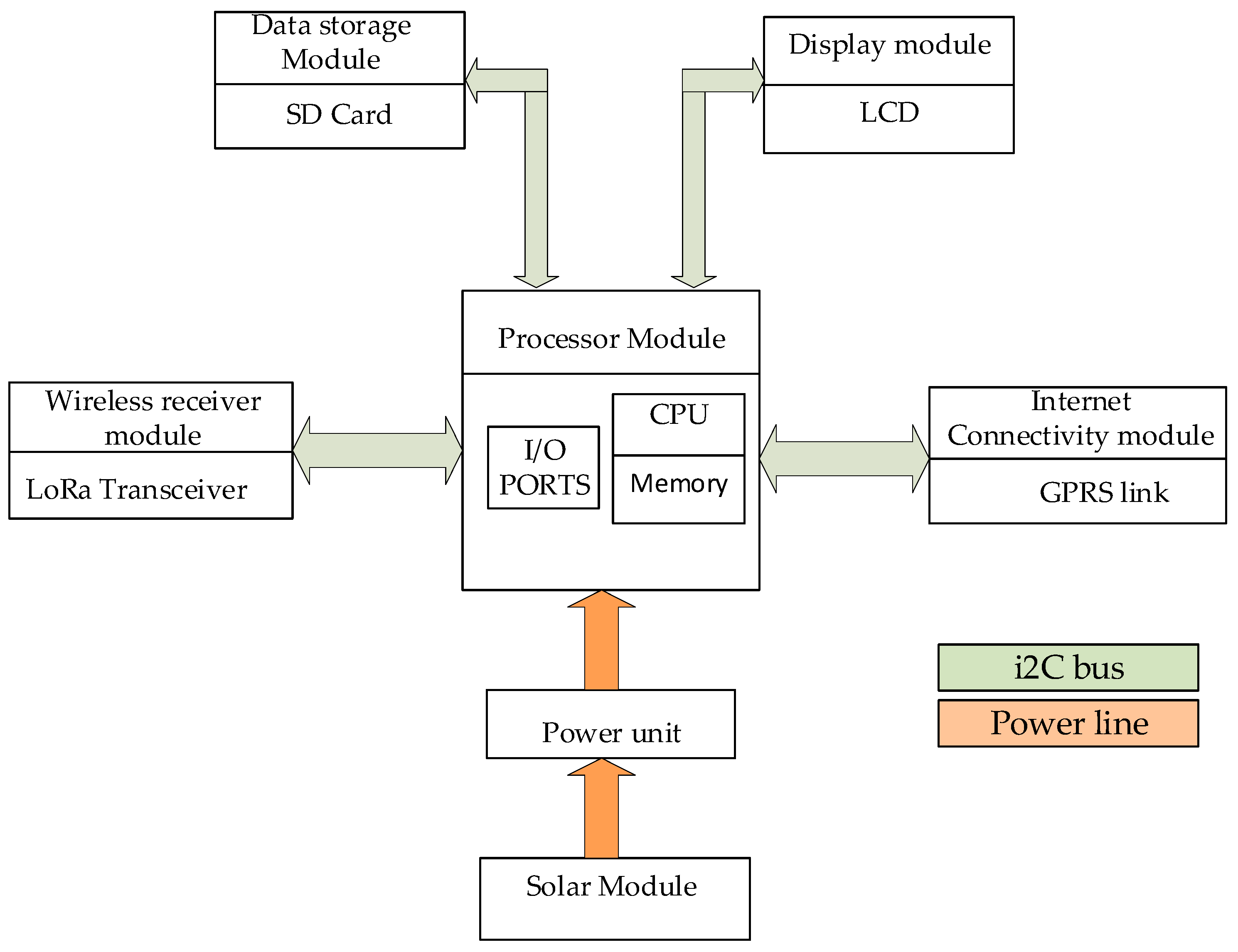 Sensors 24 04665 g004