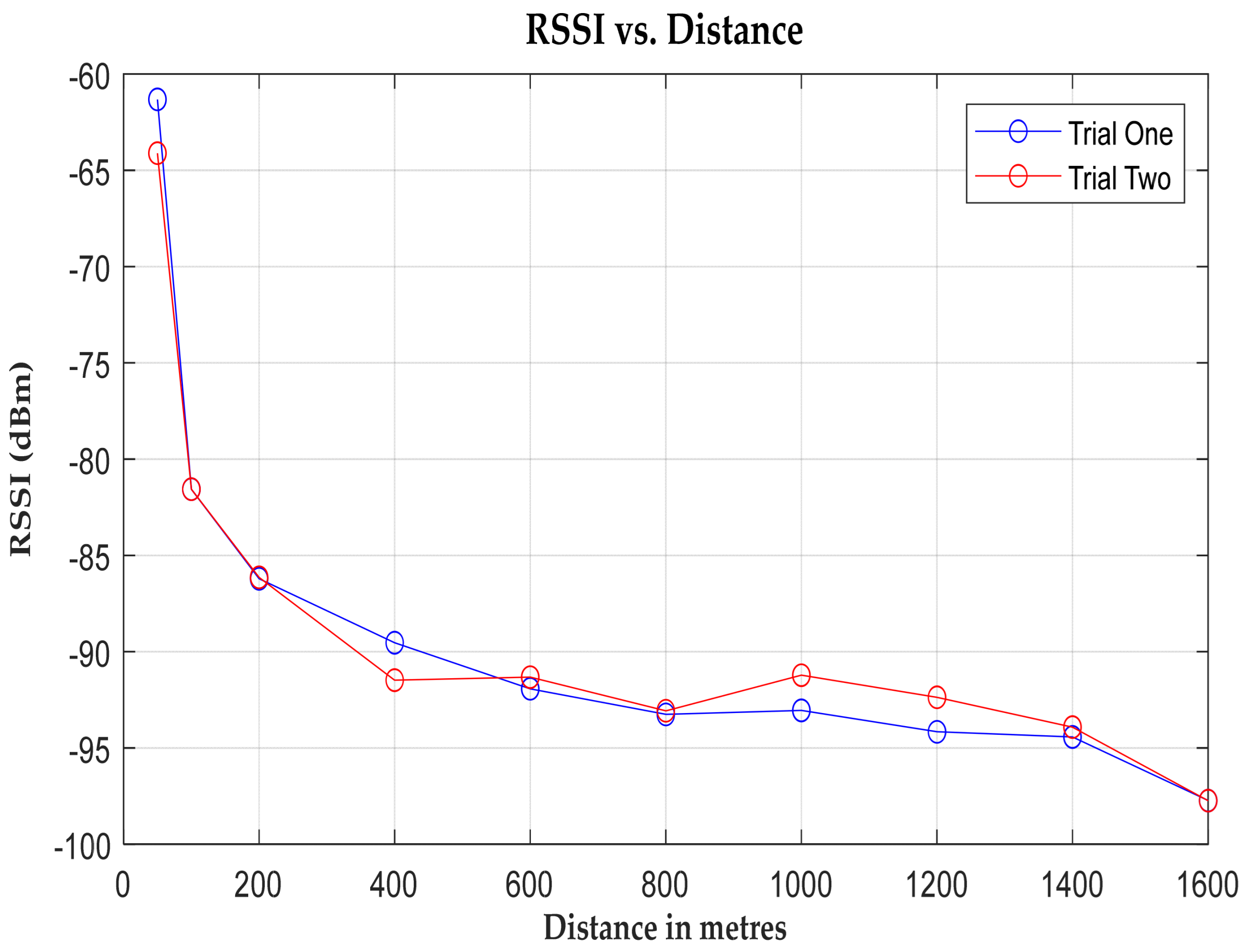 Sensors 24 04665 g008