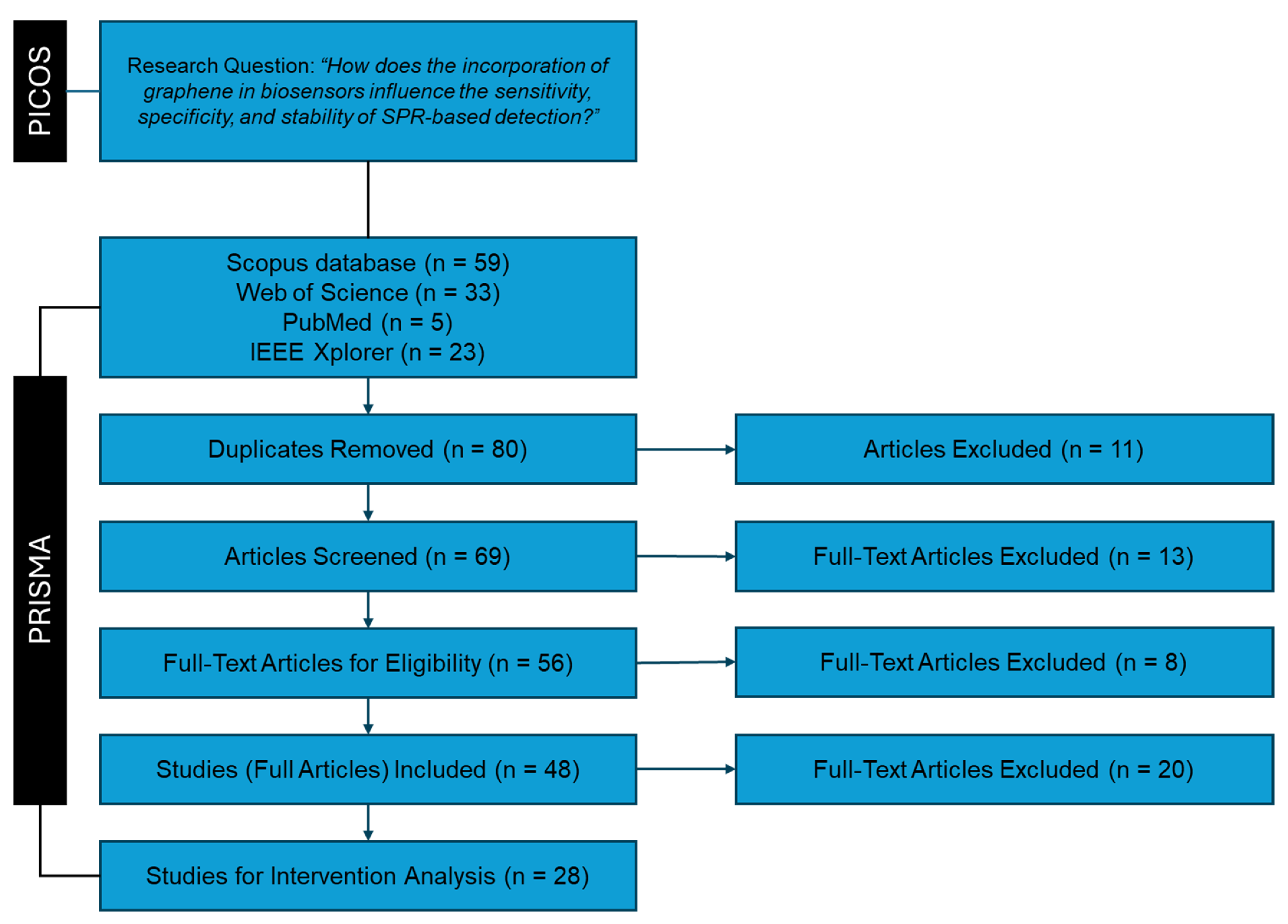 Sensors 24 04670 g002
