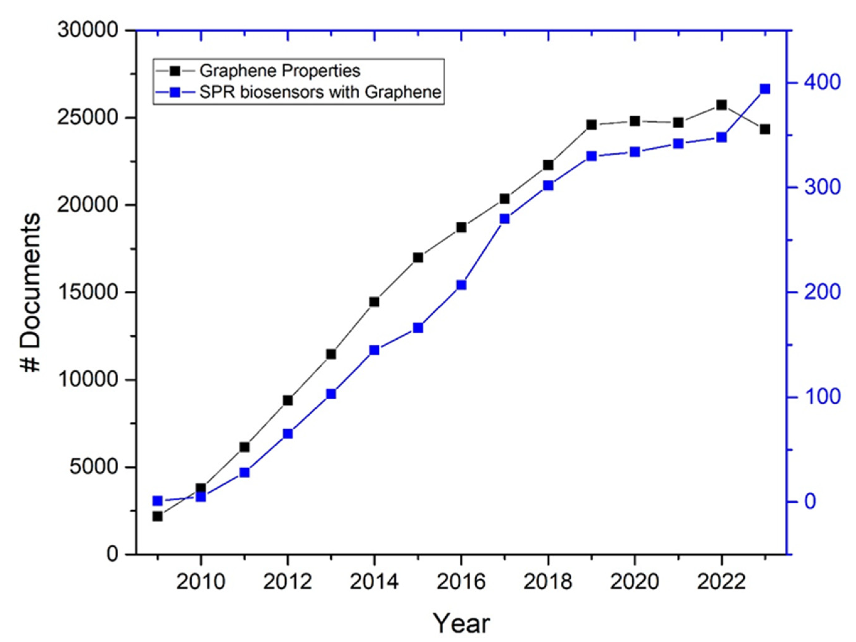 Sensors 24 04670 g003